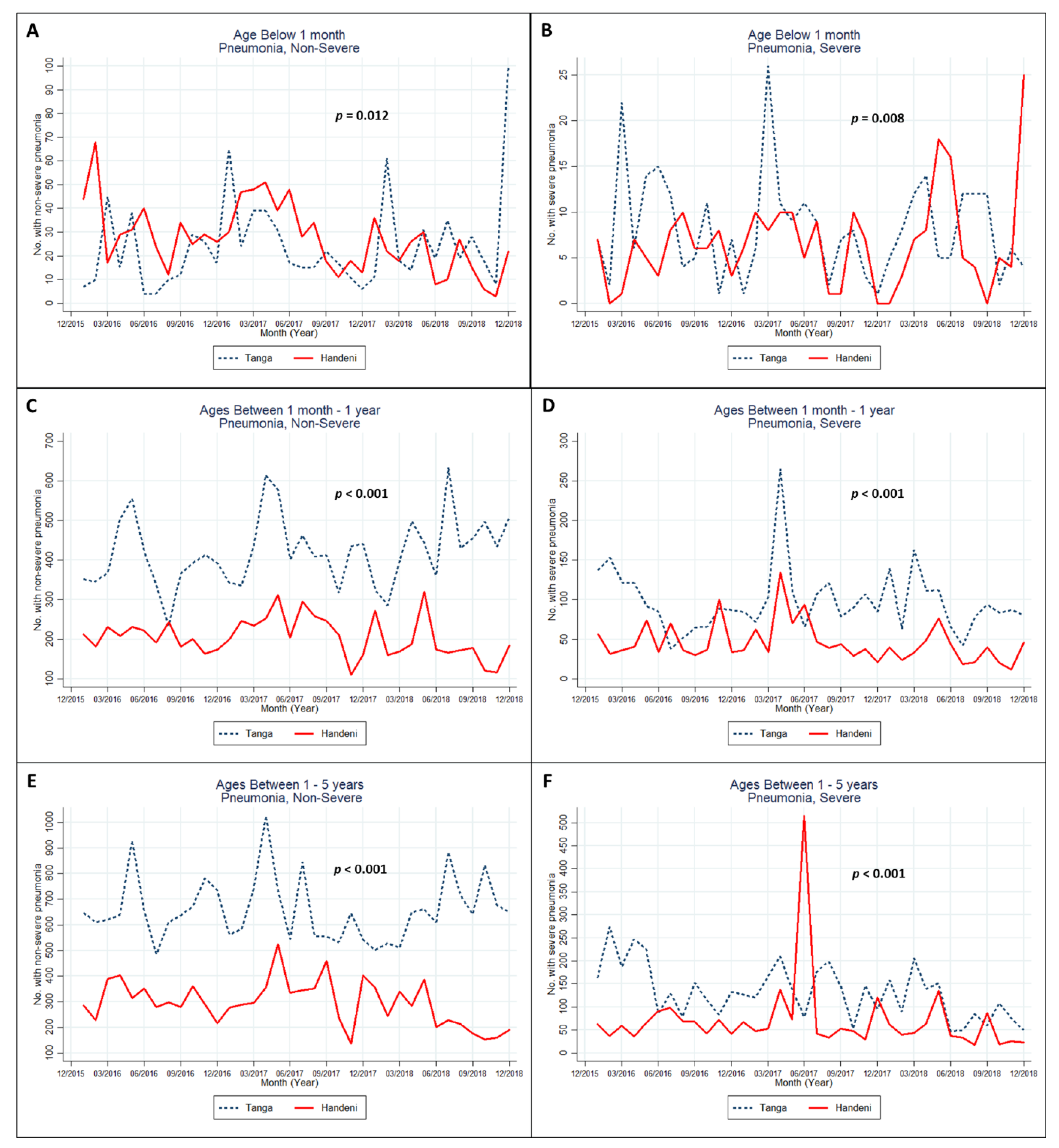 Ijerph 18 04731 g002