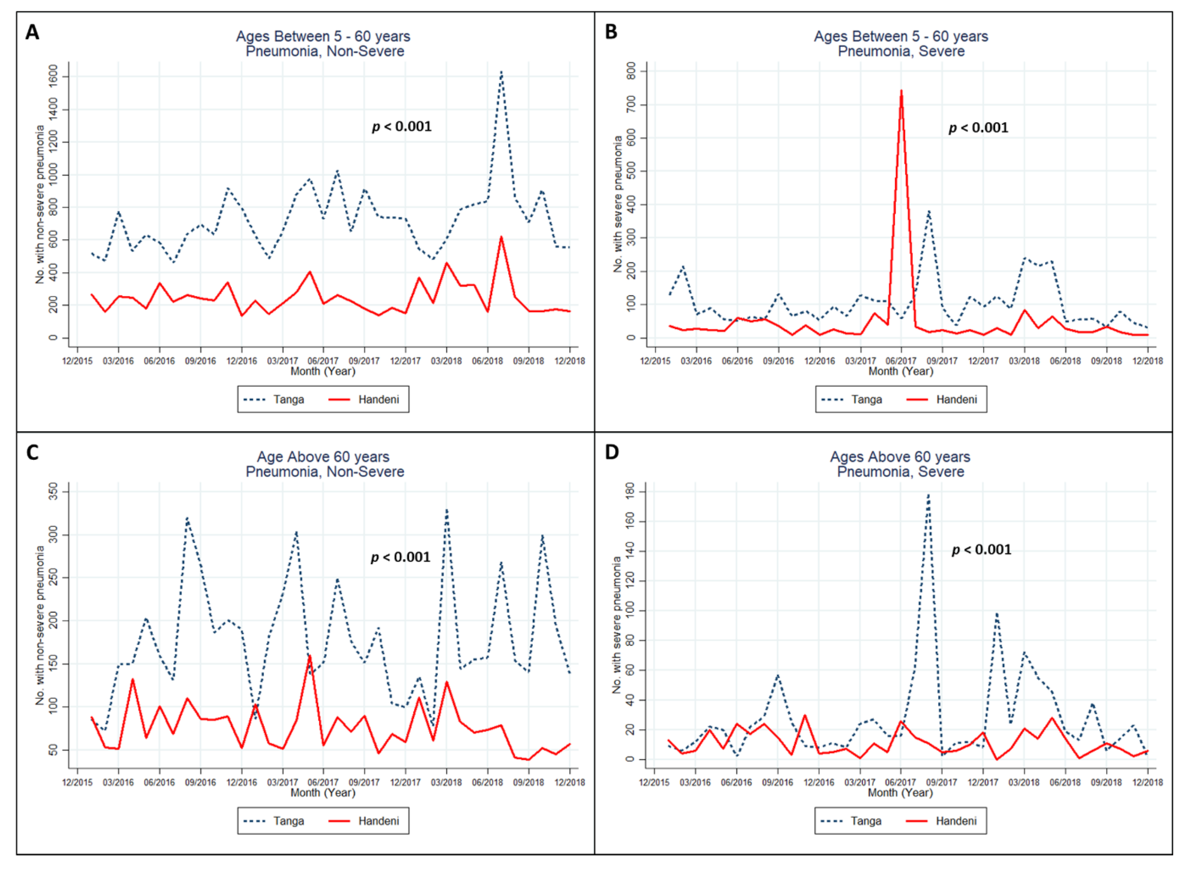 Ijerph 18 04731 g003