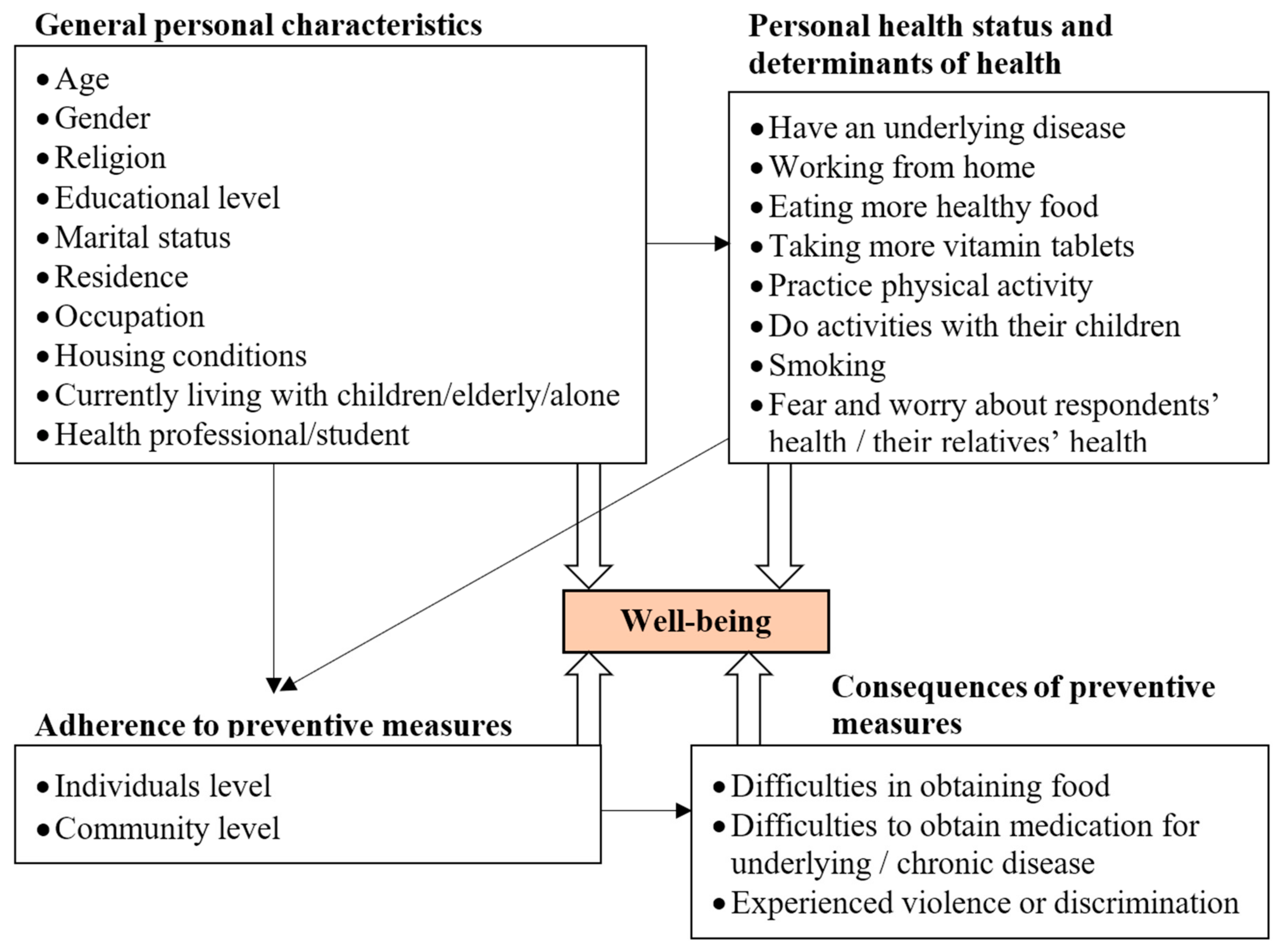 Ijerph 18 04737 g001