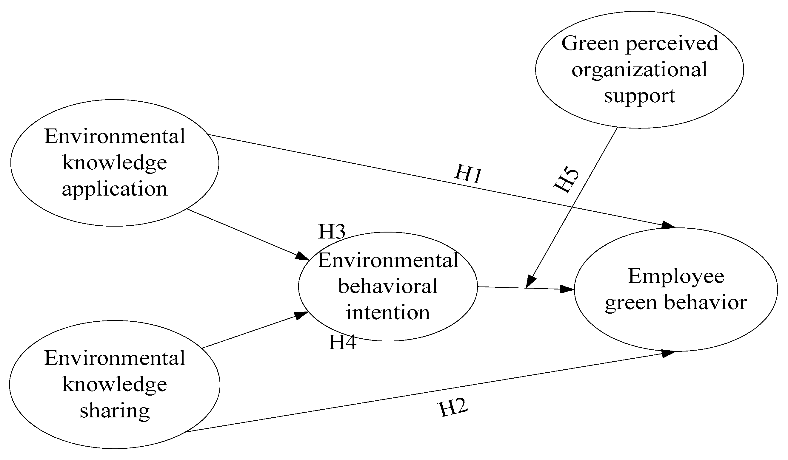 Ijerph 18 04738 g001