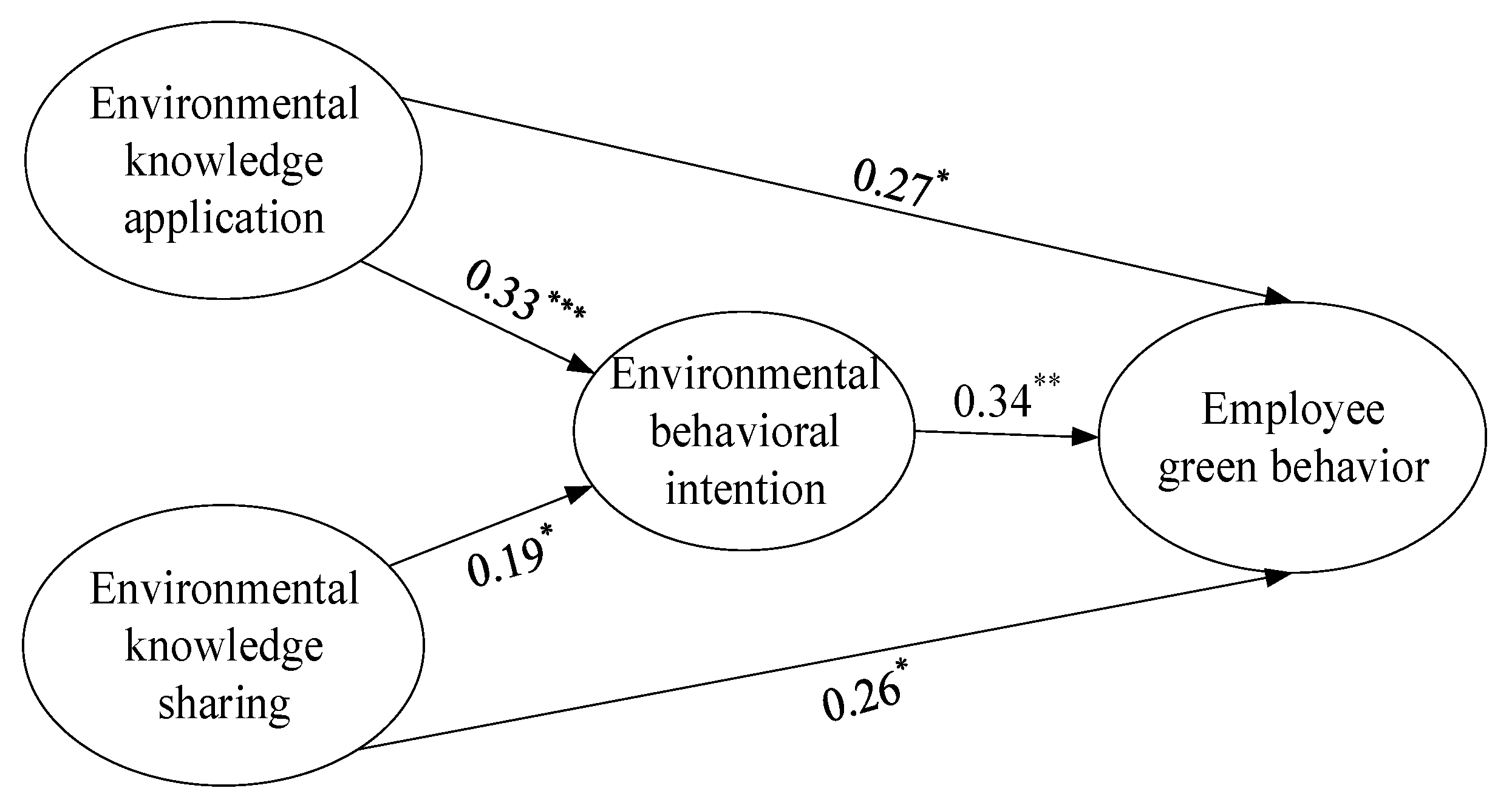 Ijerph 18 04738 g002