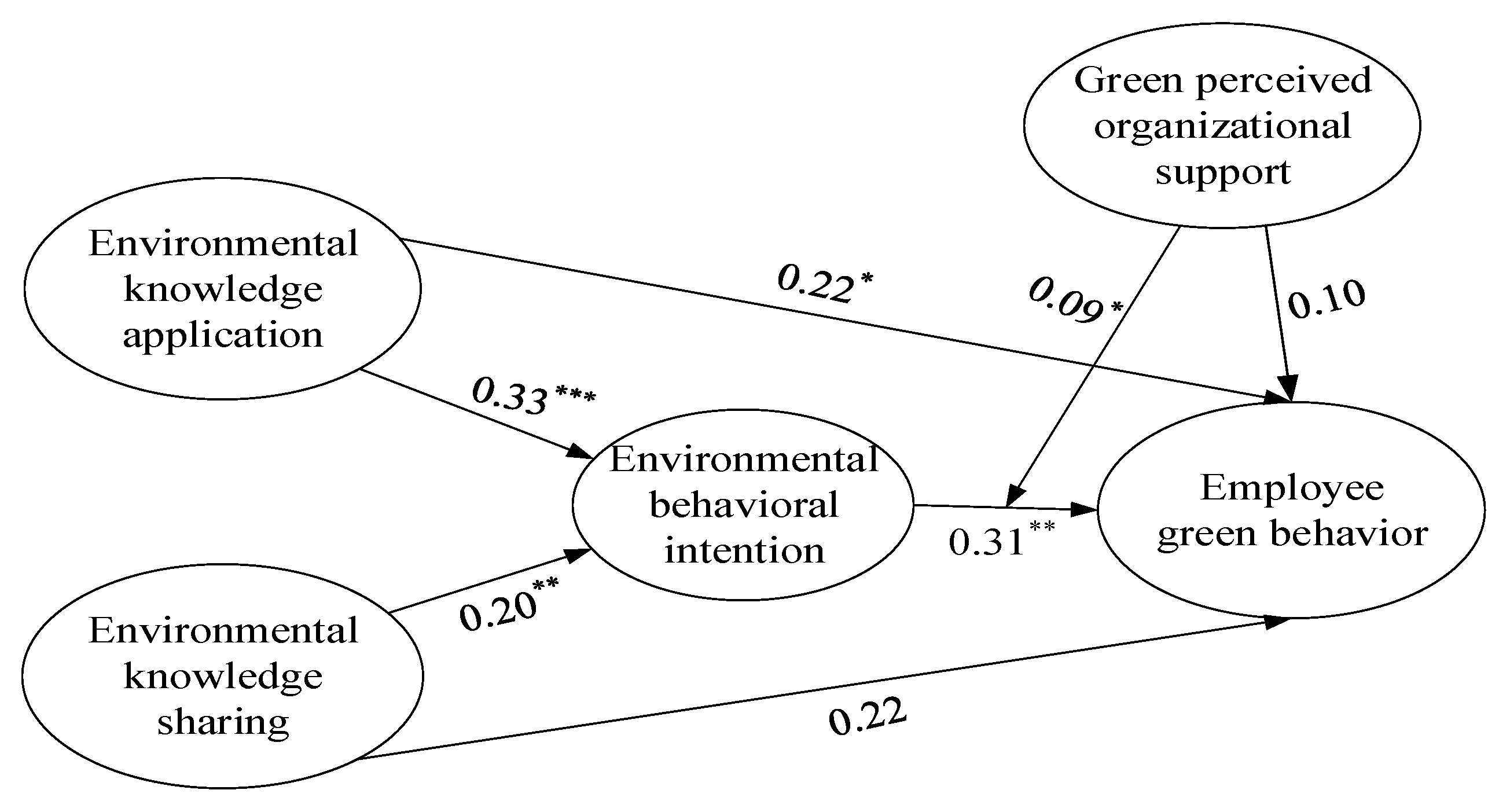 Ijerph 18 04738 g003