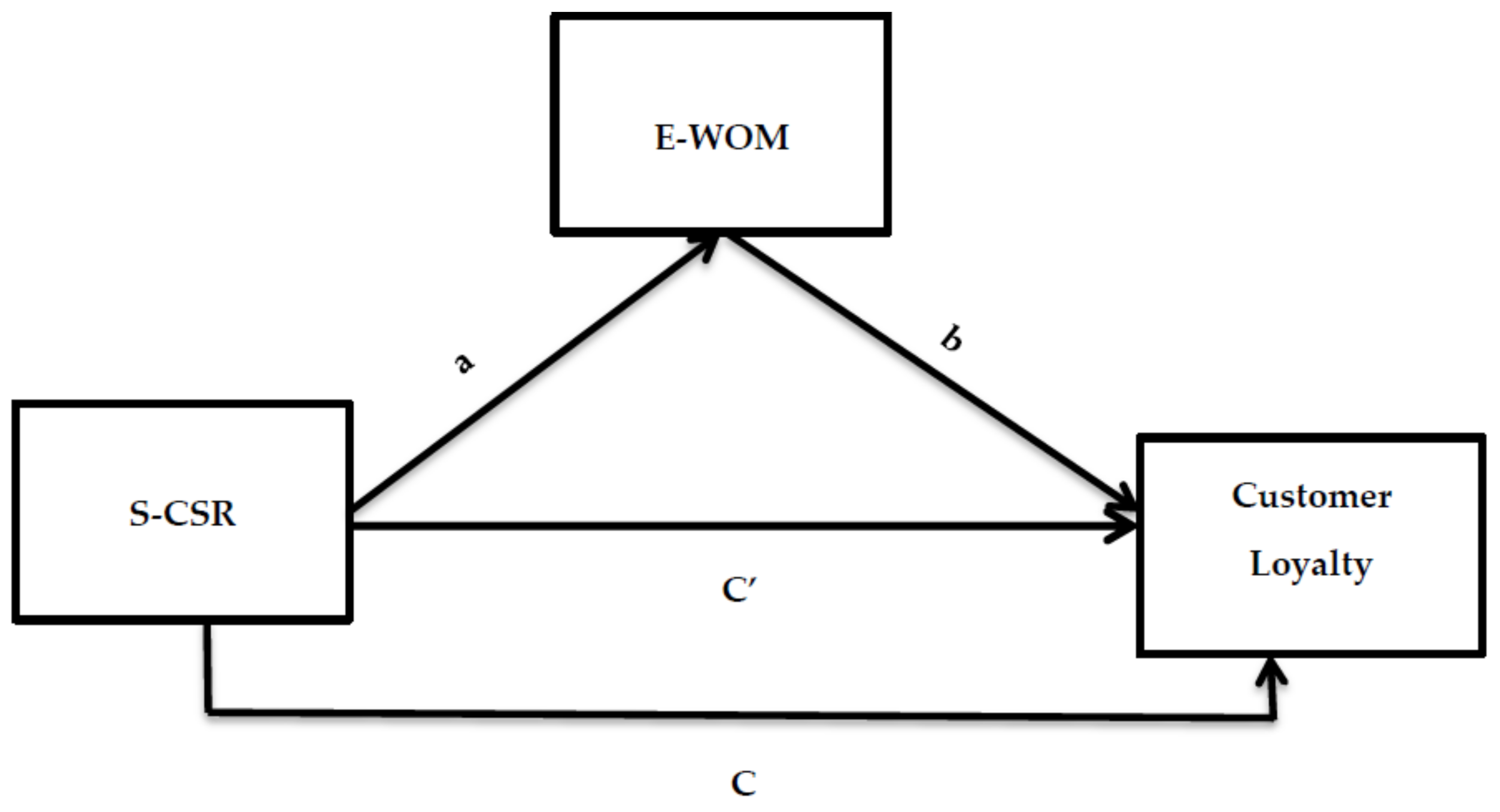 Ijerph 18 04739 g001