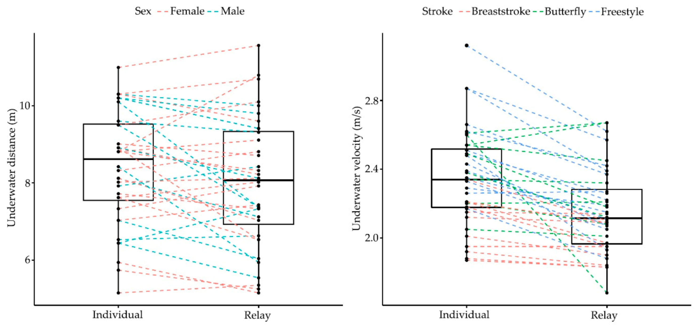 Ijerph 18 04740 g002