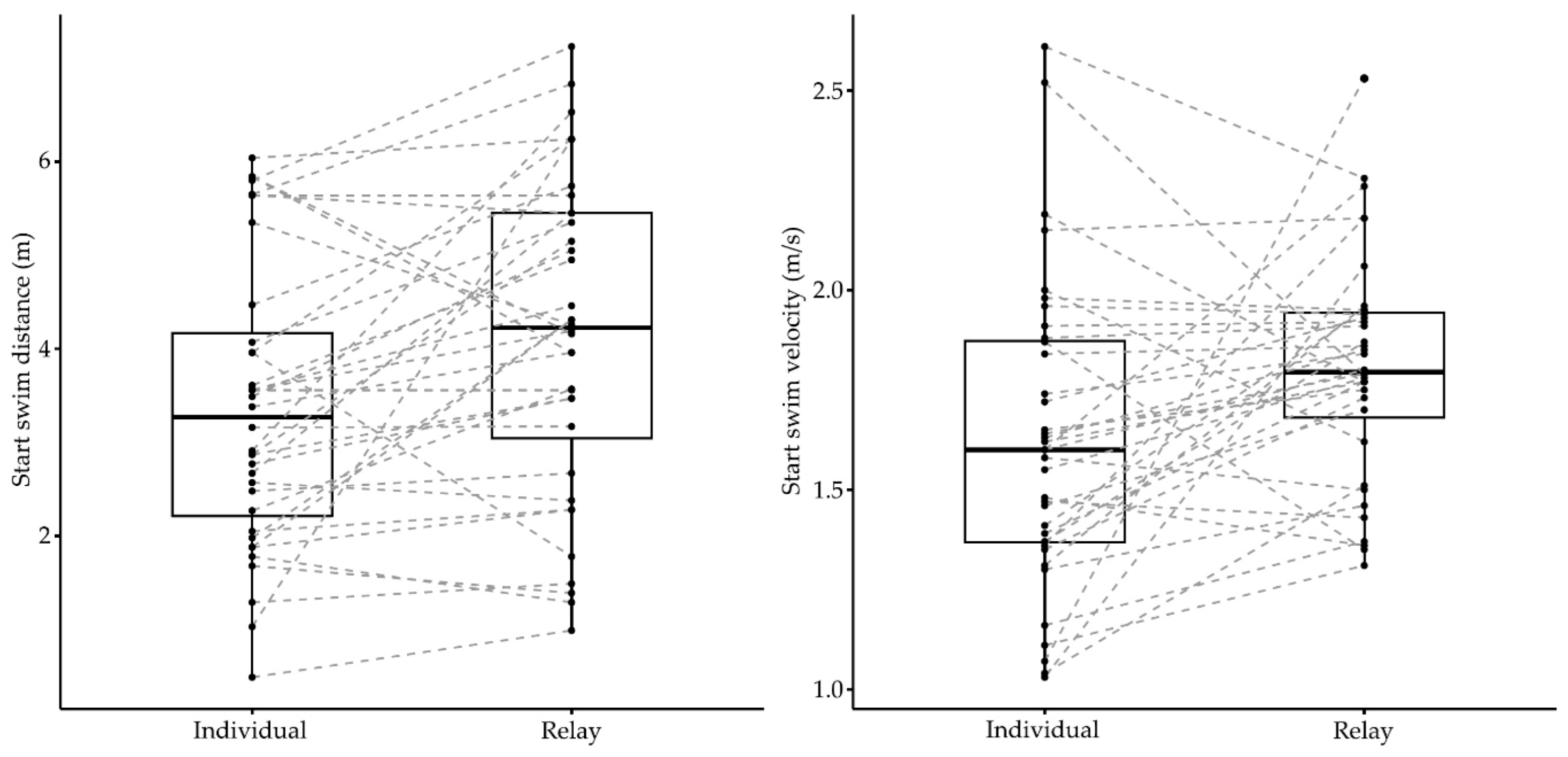 Ijerph 18 04740 g003
