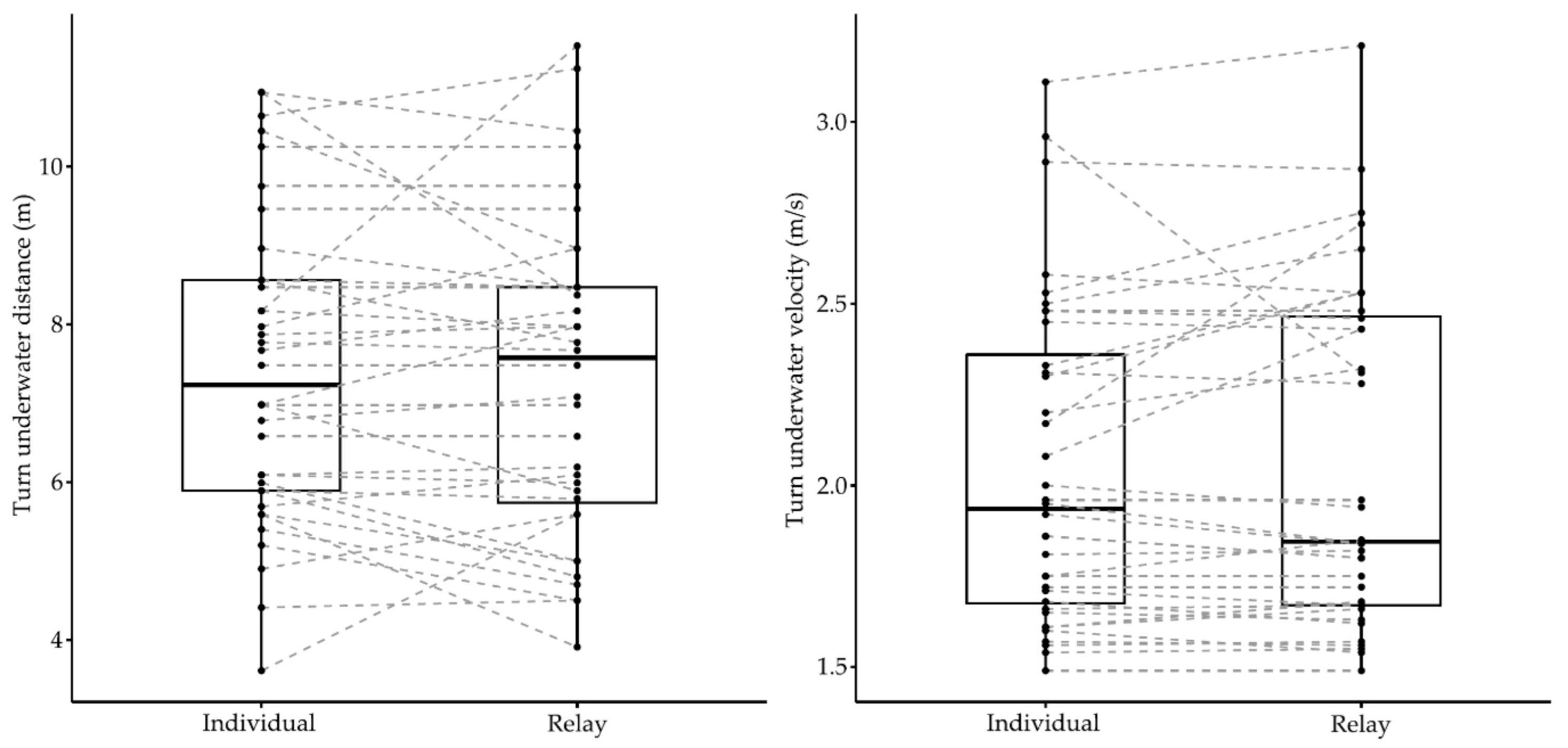 Ijerph 18 04740 g004