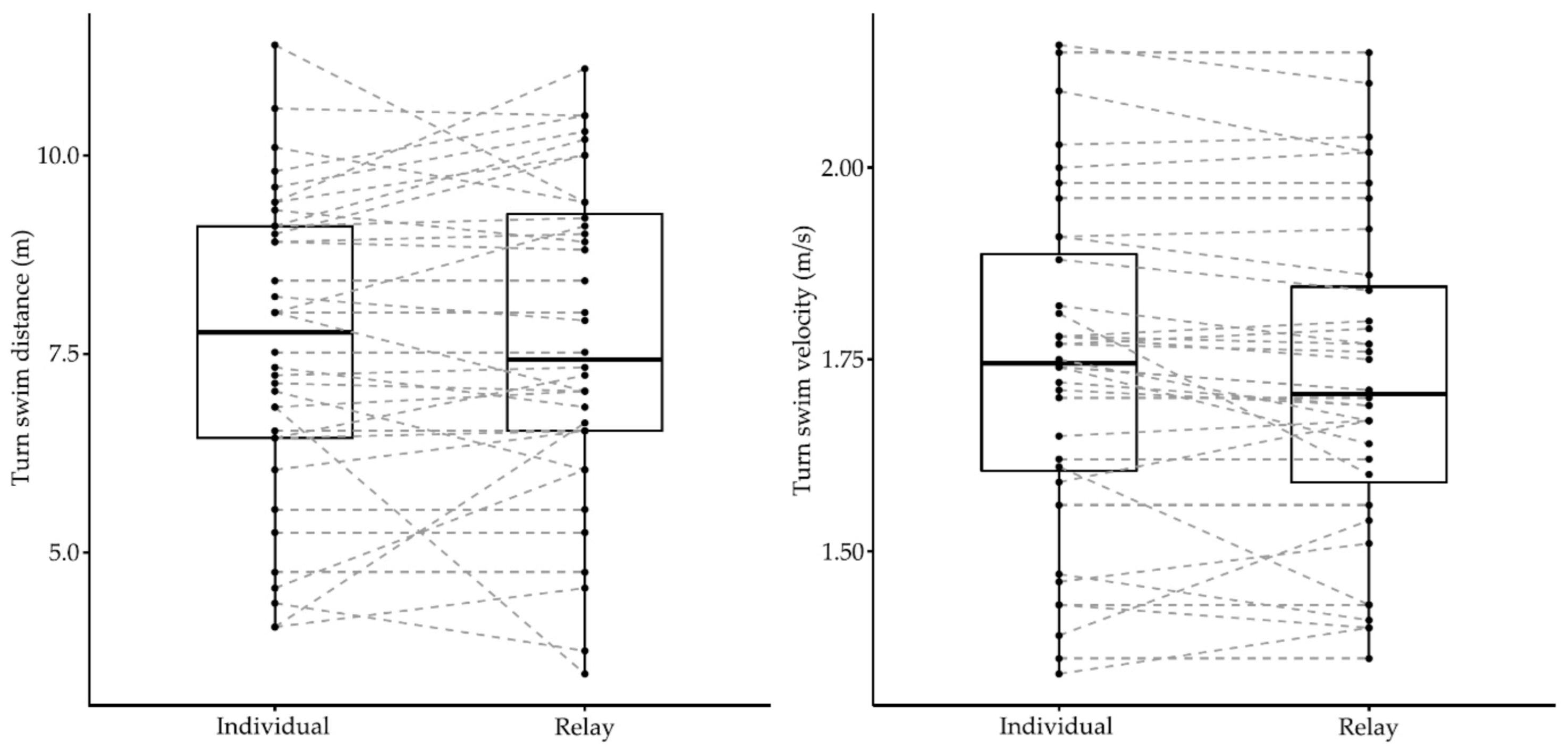 Ijerph 18 04740 g005