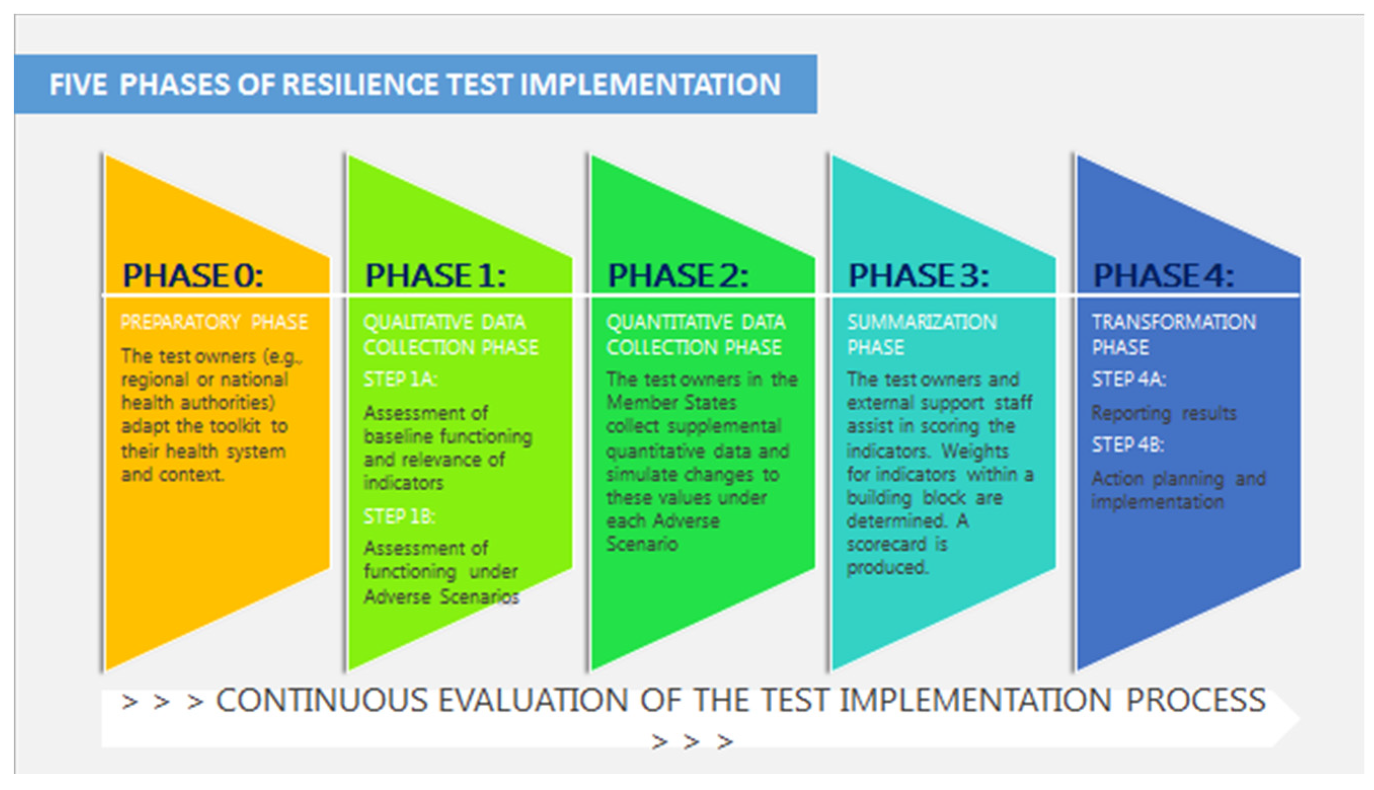 Ijerph 18 04742 g003