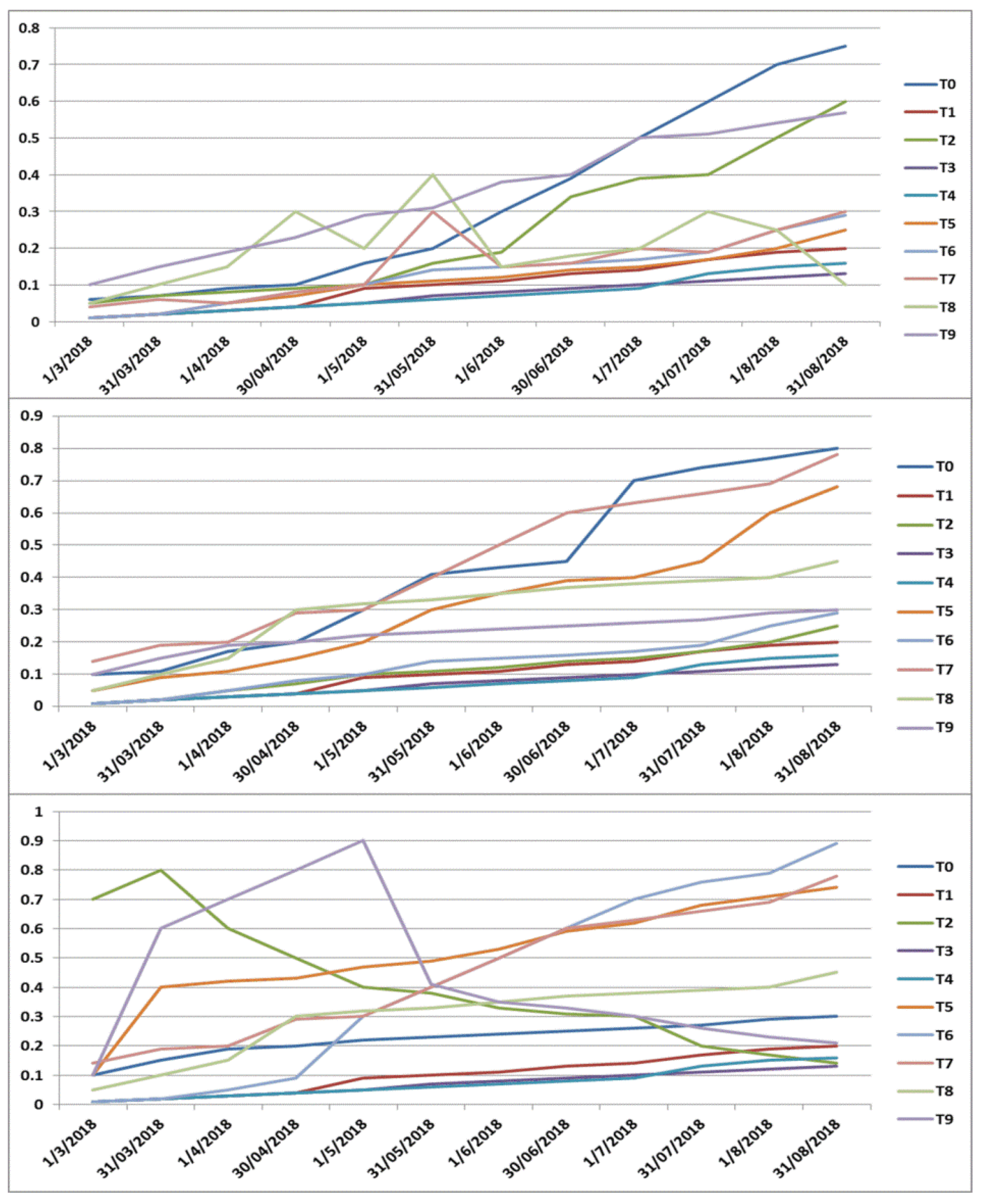 Ijerph 18 04743 g005 Ijerph 18 04743 g005