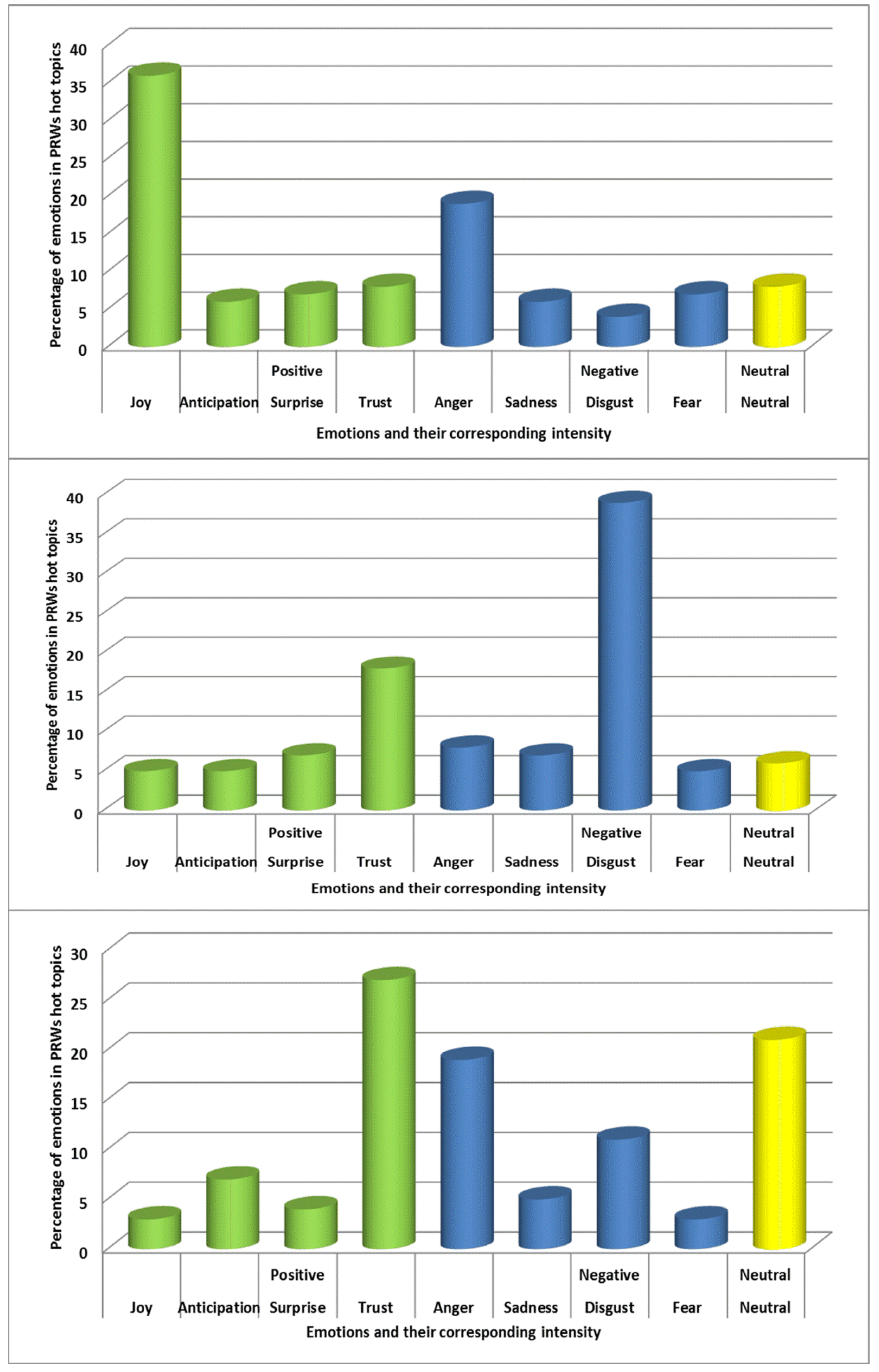 Ijerph 18 04743 g006 Ijerph 18 04743 g006