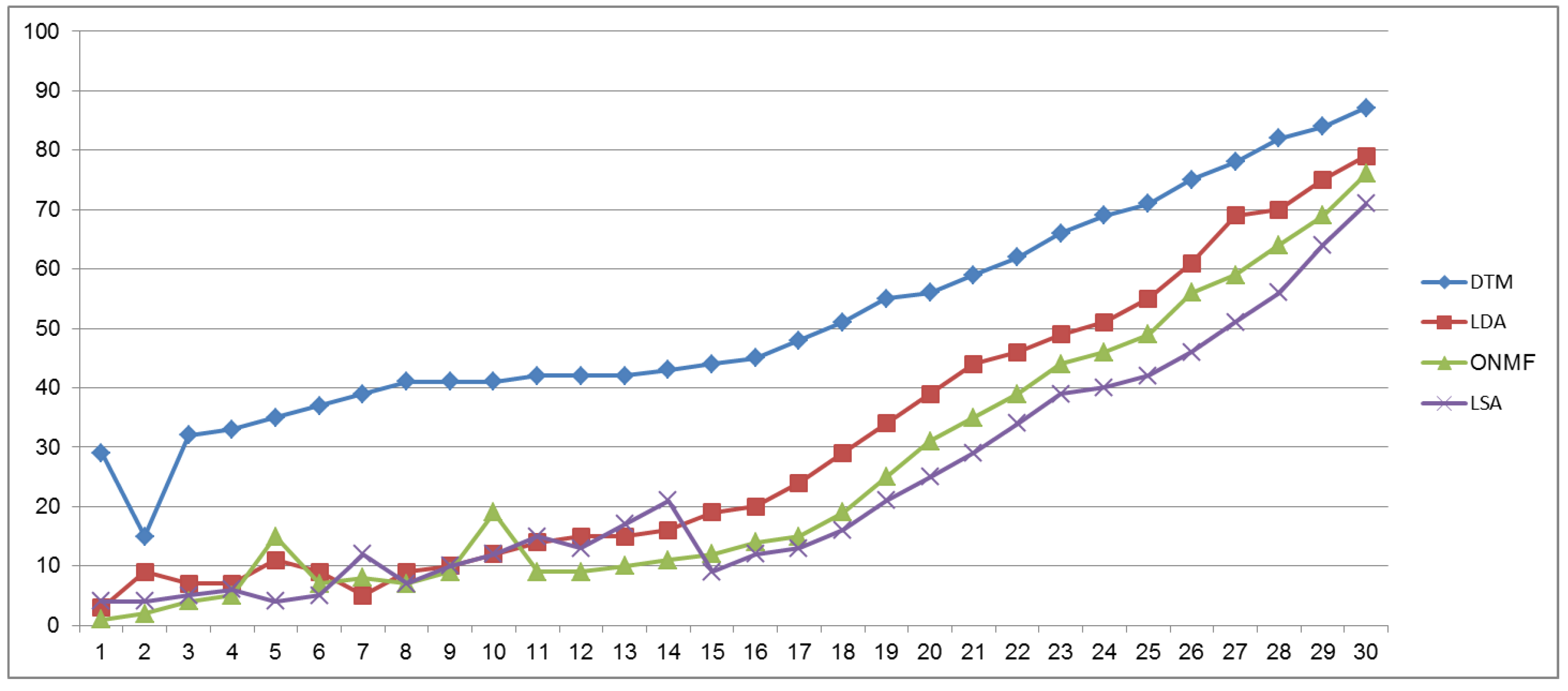 Ijerph 18 04743 g007 Ijerph 18 04743 g007