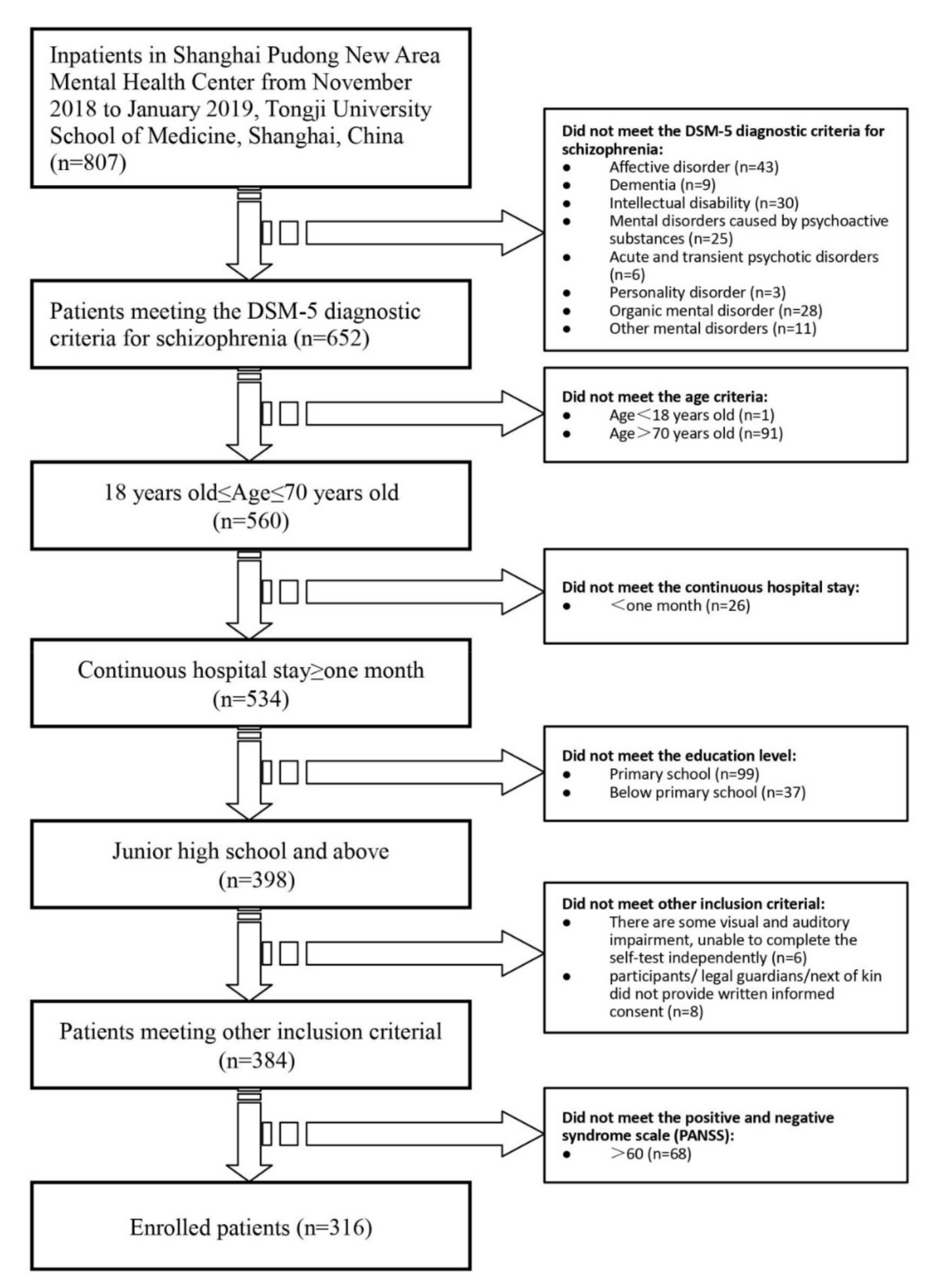 Ijerph 18 04746 g001 Ijerph 18 04746 g001