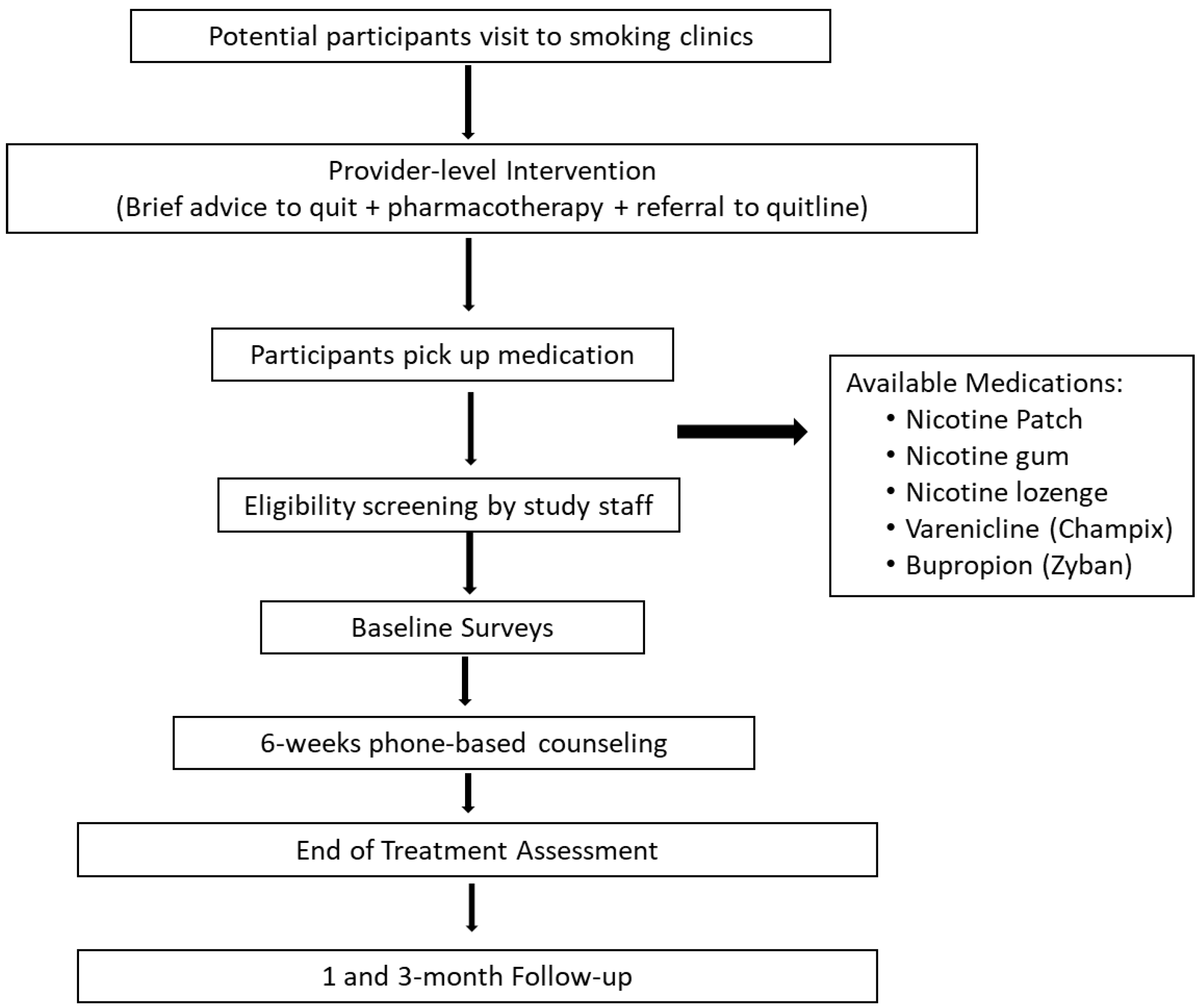 Ijerph 18 04750 g001