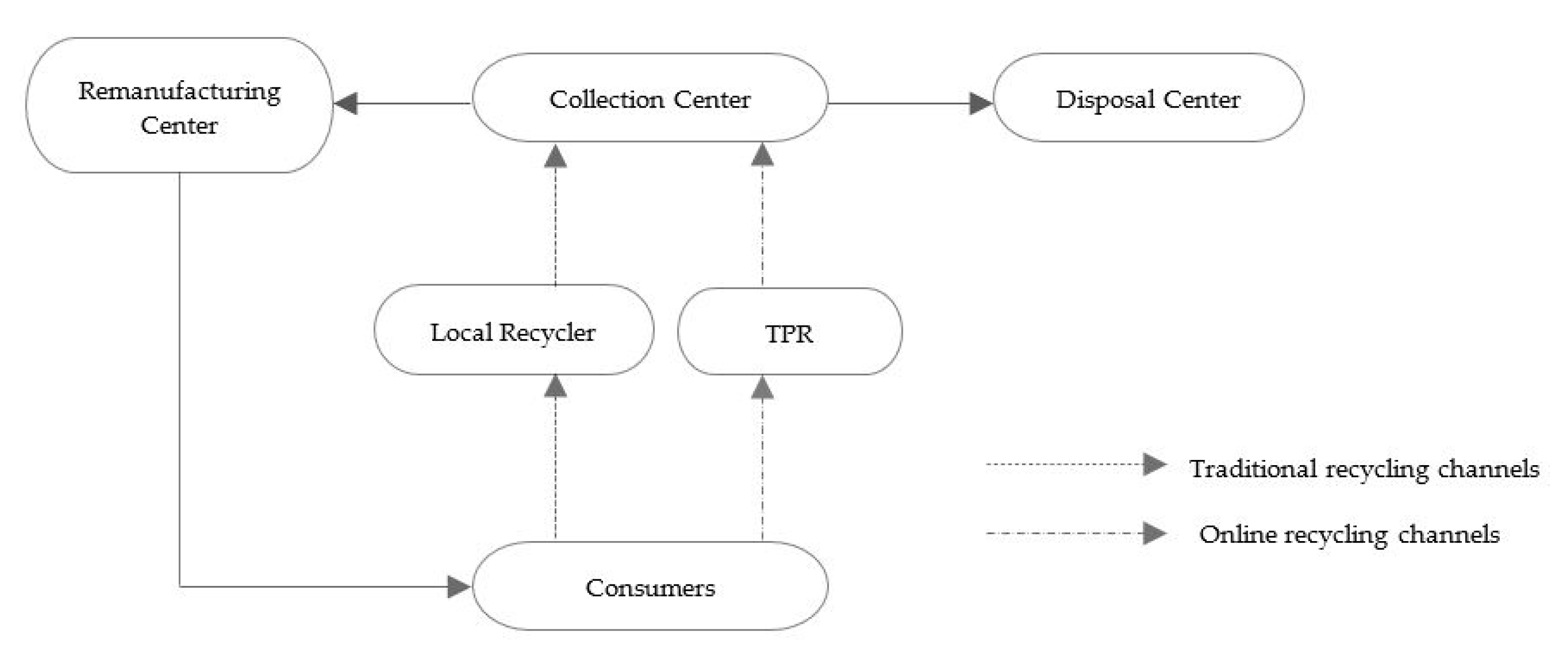 Ijerph 18 04760 g001
