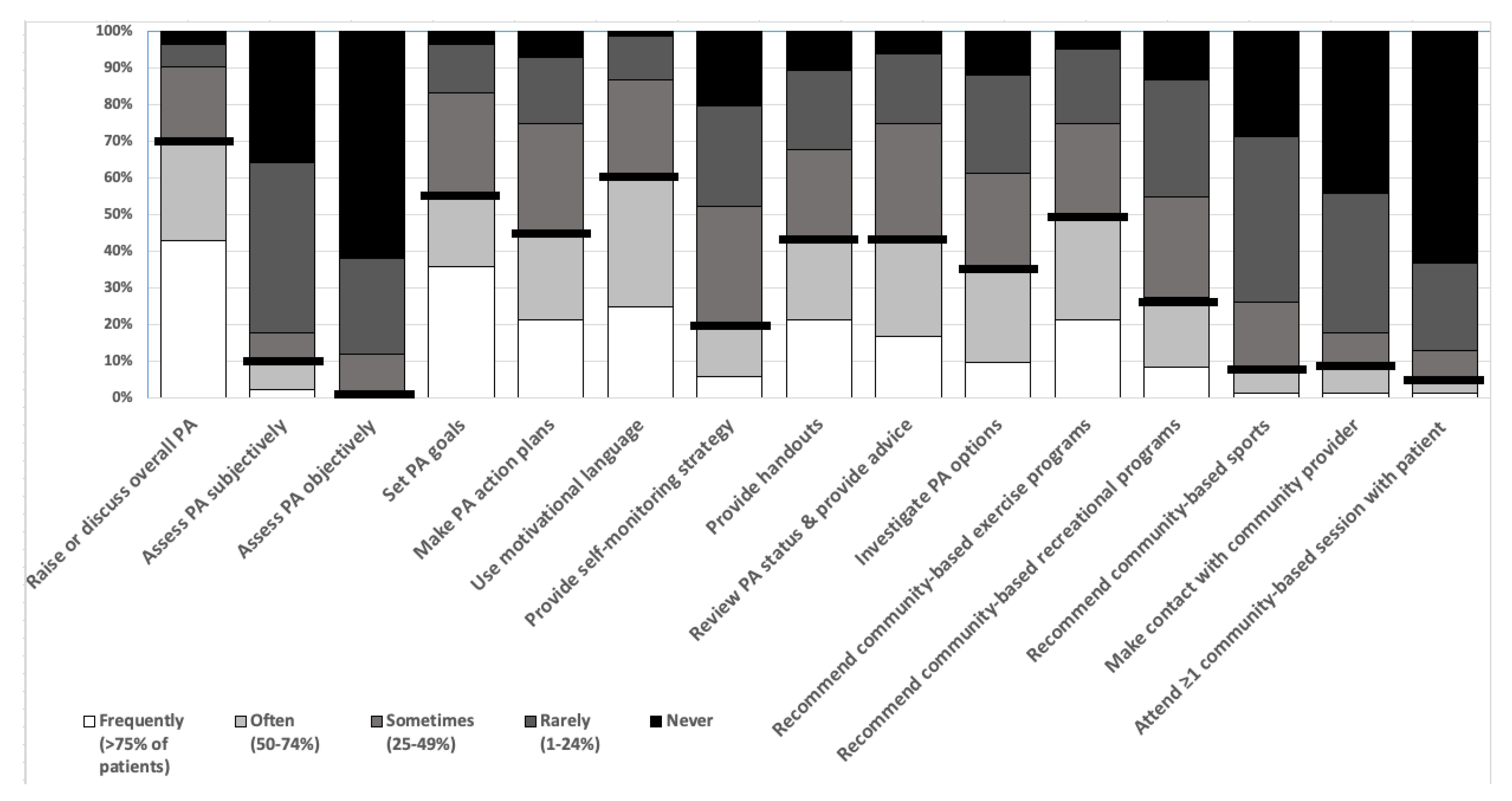 Ijerph 18 04762 g002