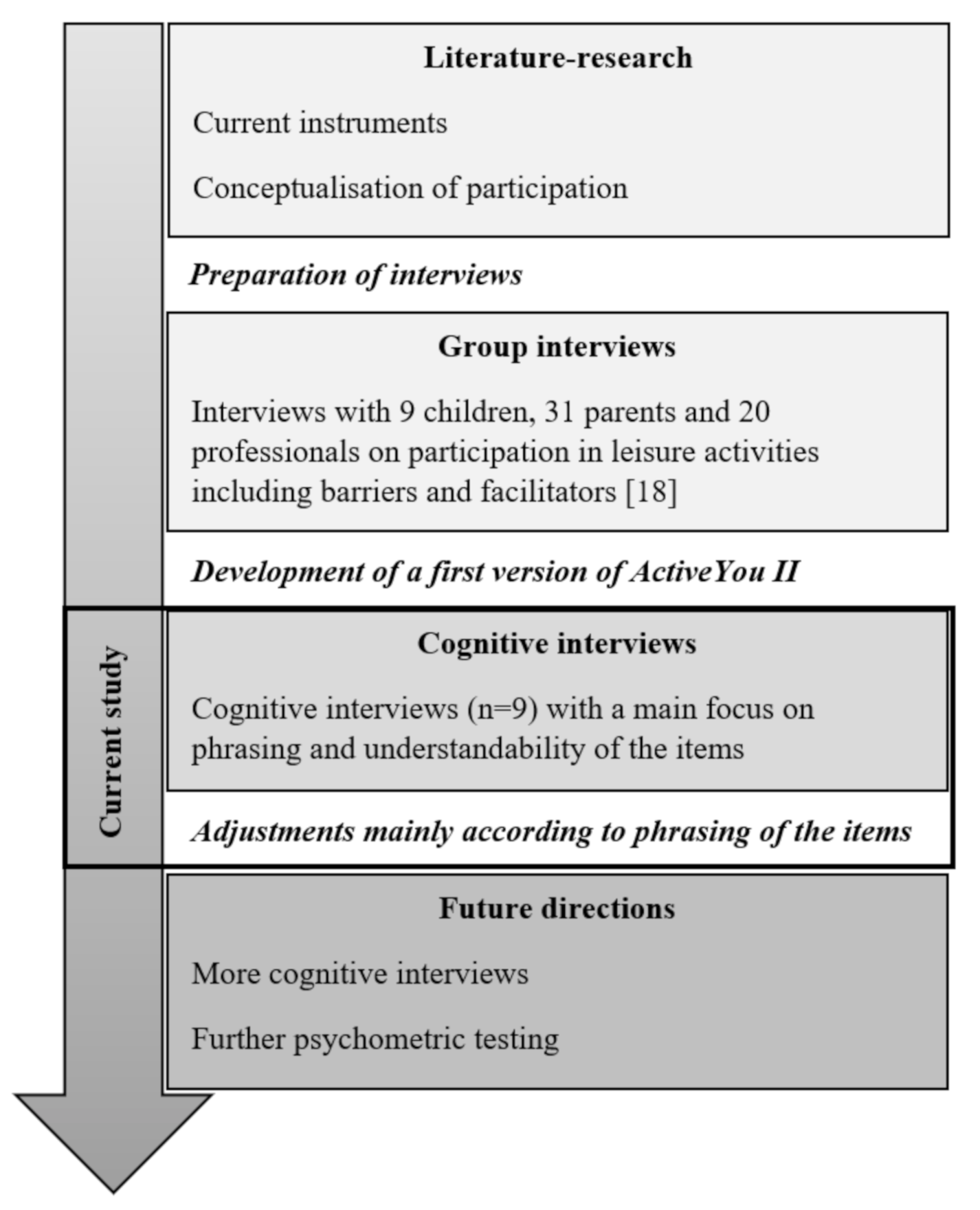 Ijerph 18 04768 g001 Ijerph 18 04768 g001