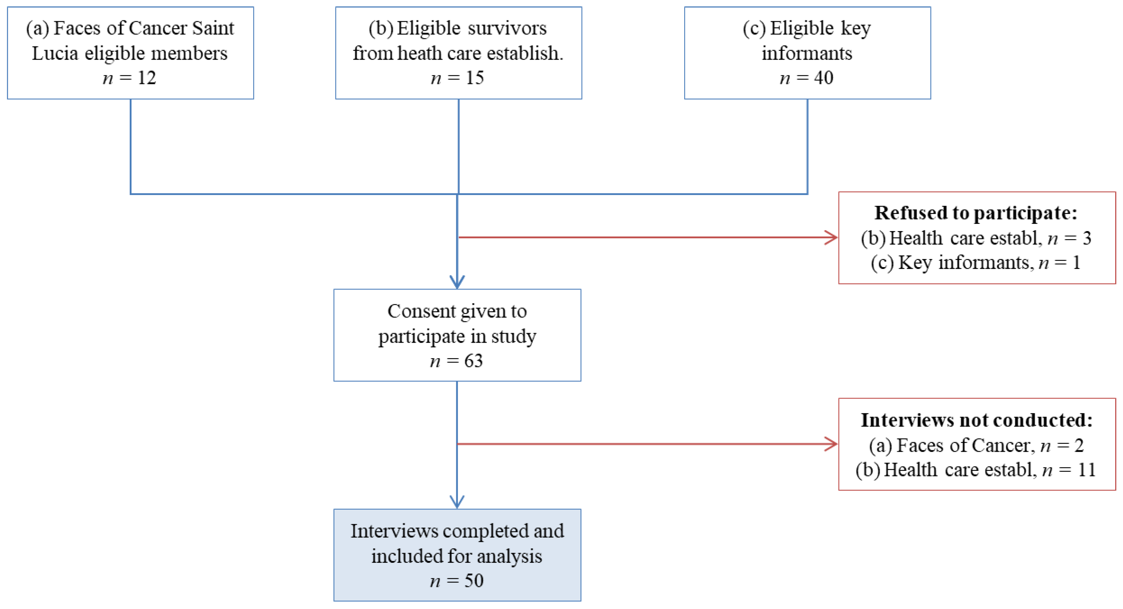 Ijerph 18 04770 g001