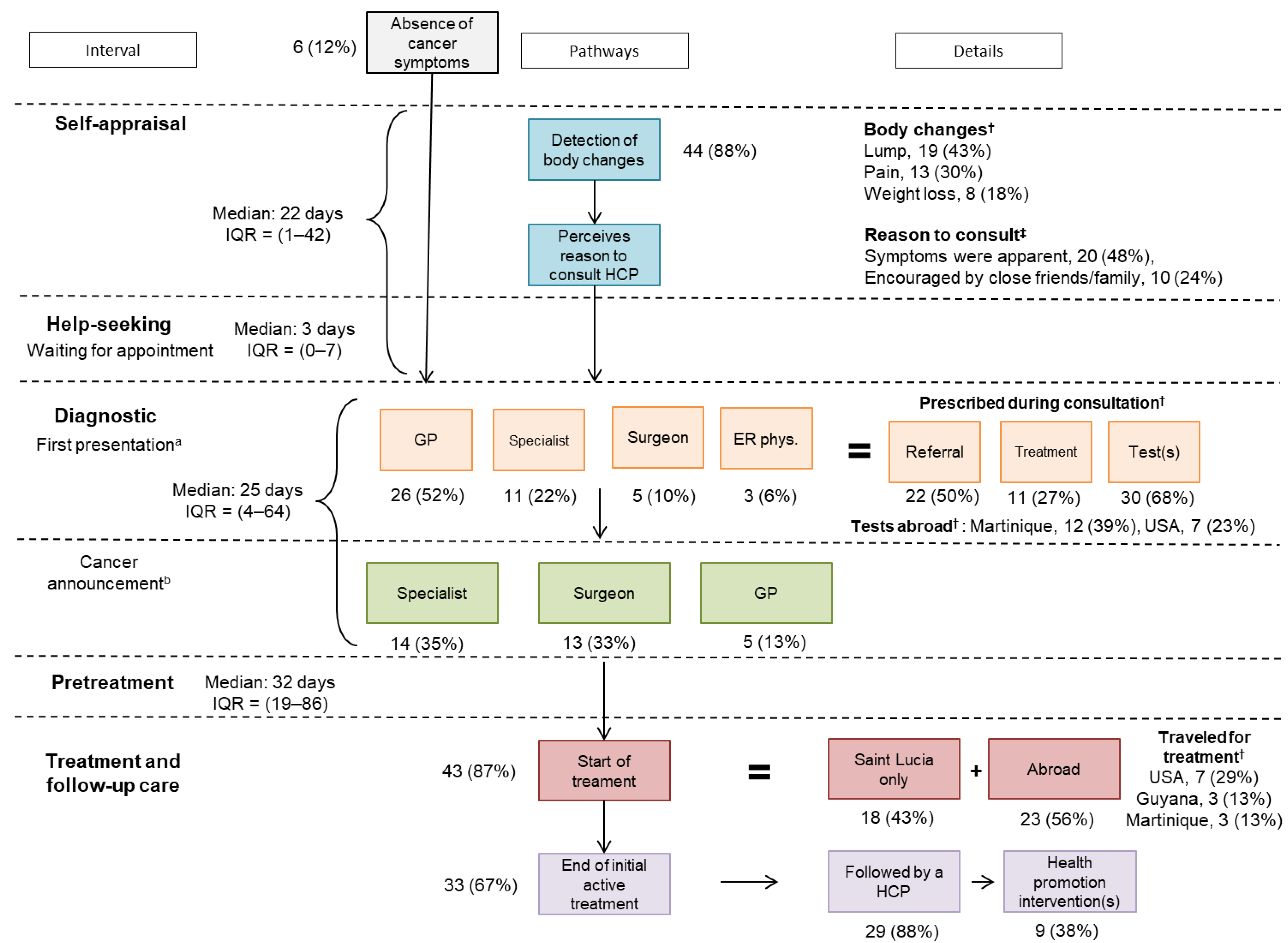 Ijerph 18 04770 g002