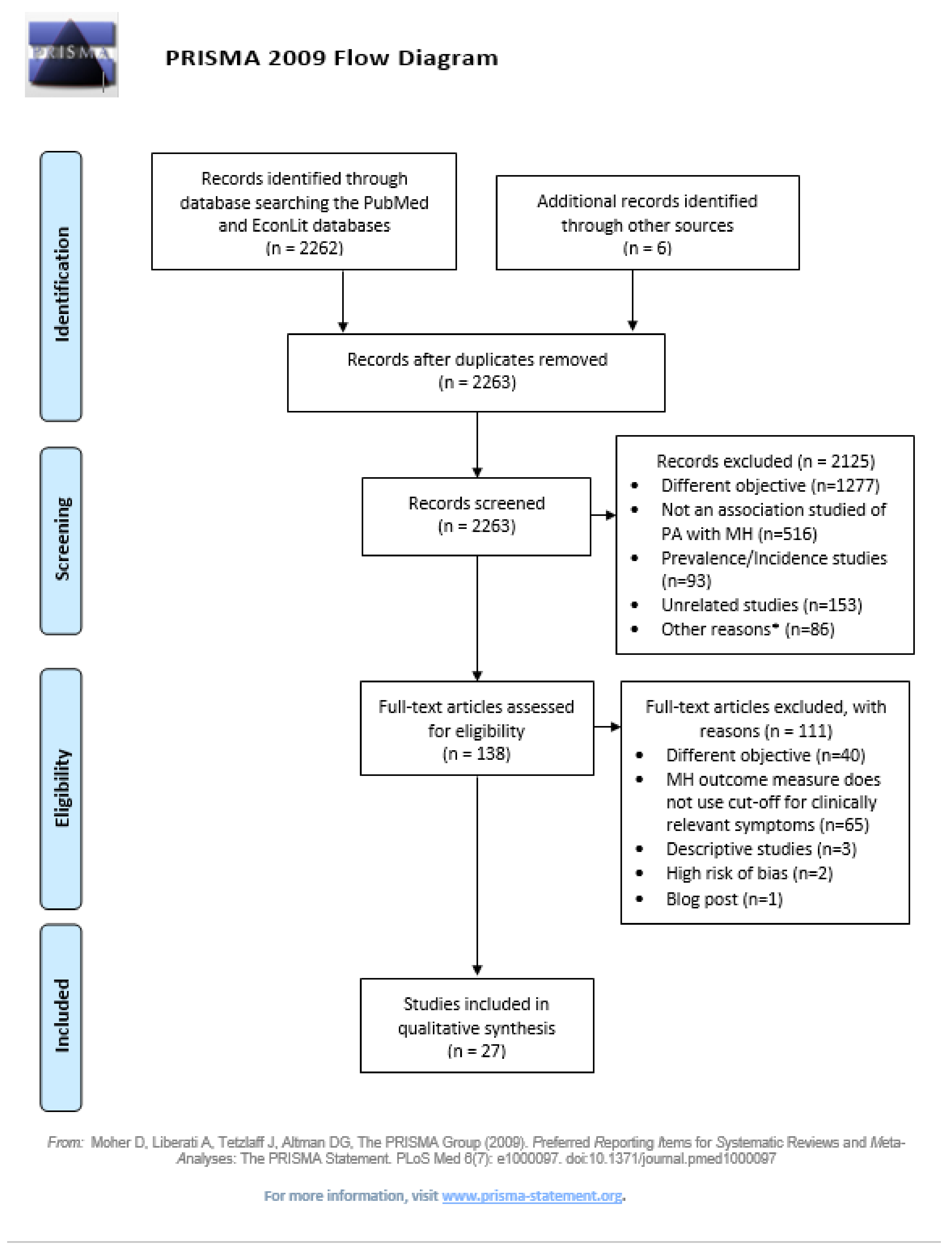 Ijerph 18 04771 g002