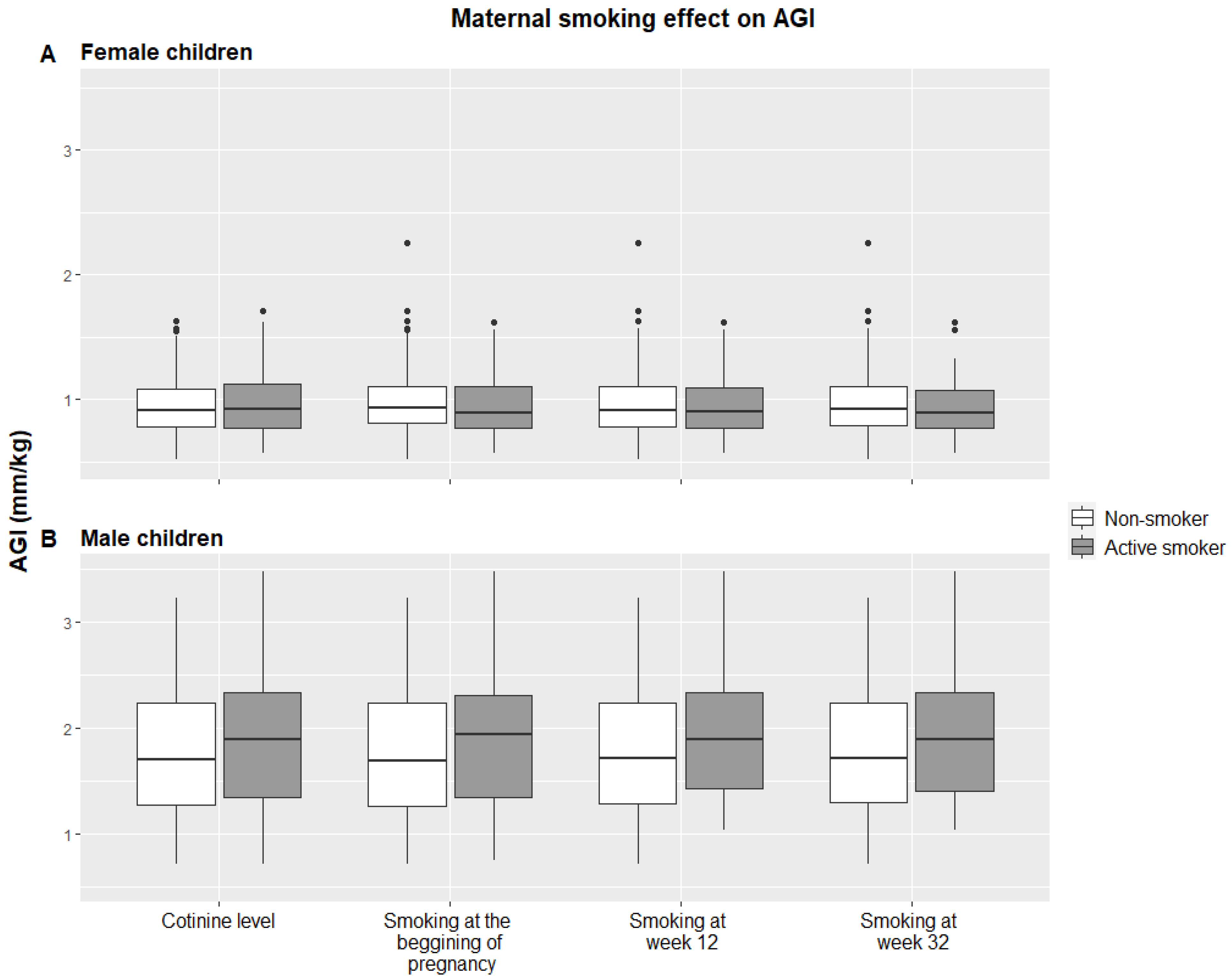 Ijerph 18 04774 g002 Ijerph 18 04774 g002