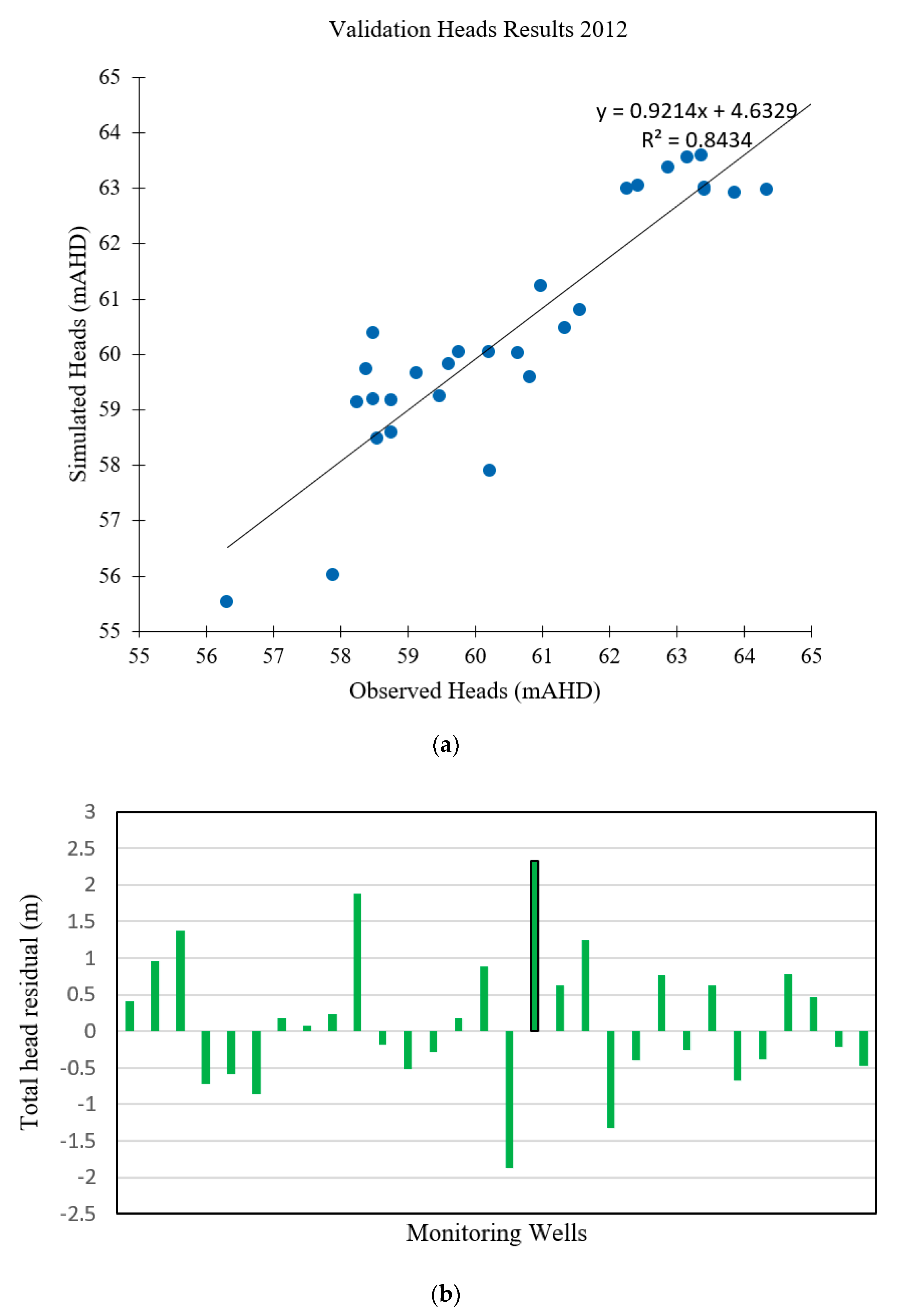 Ijerph 18 04776 g006