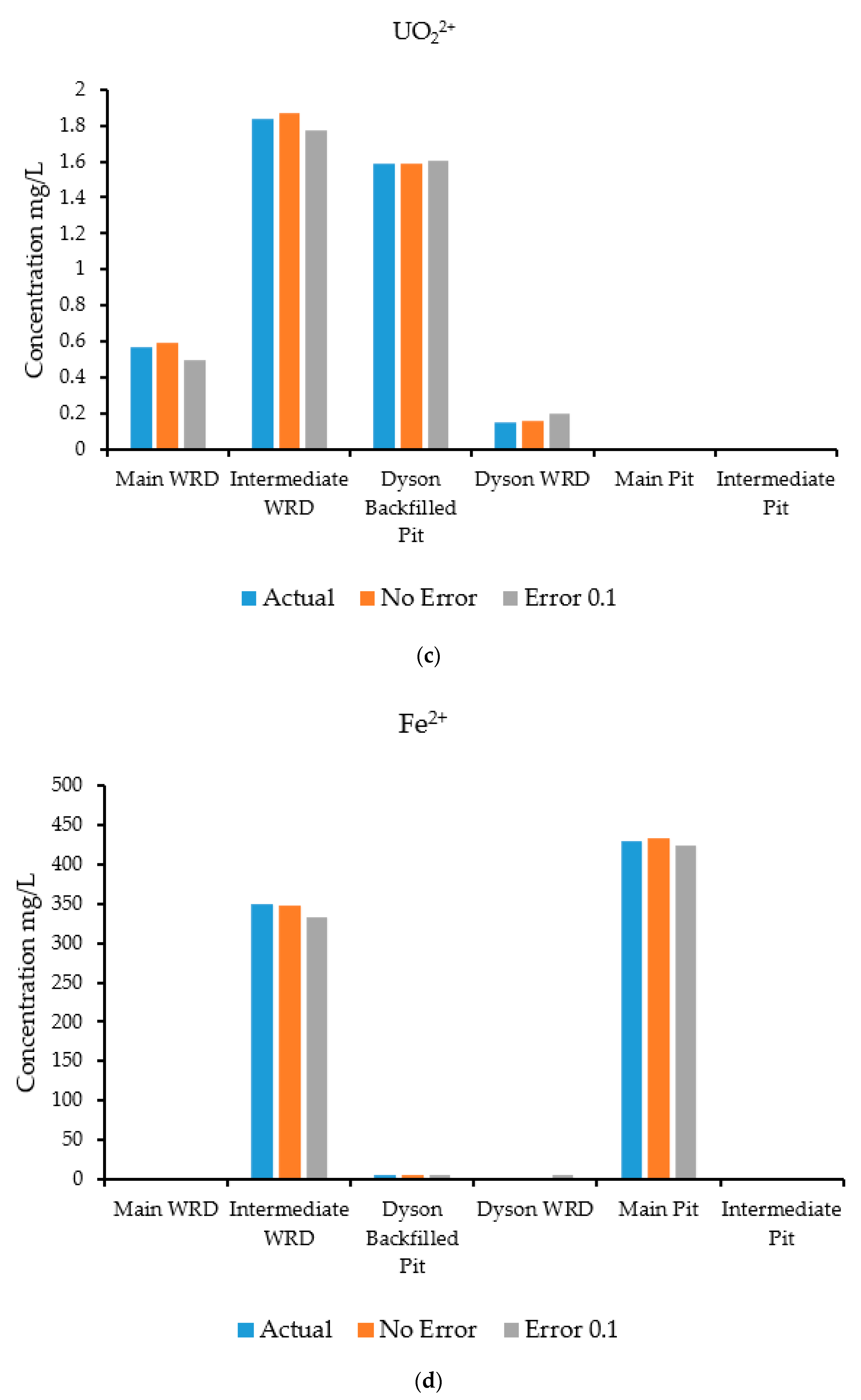 Ijerph 18 04776 g010b
