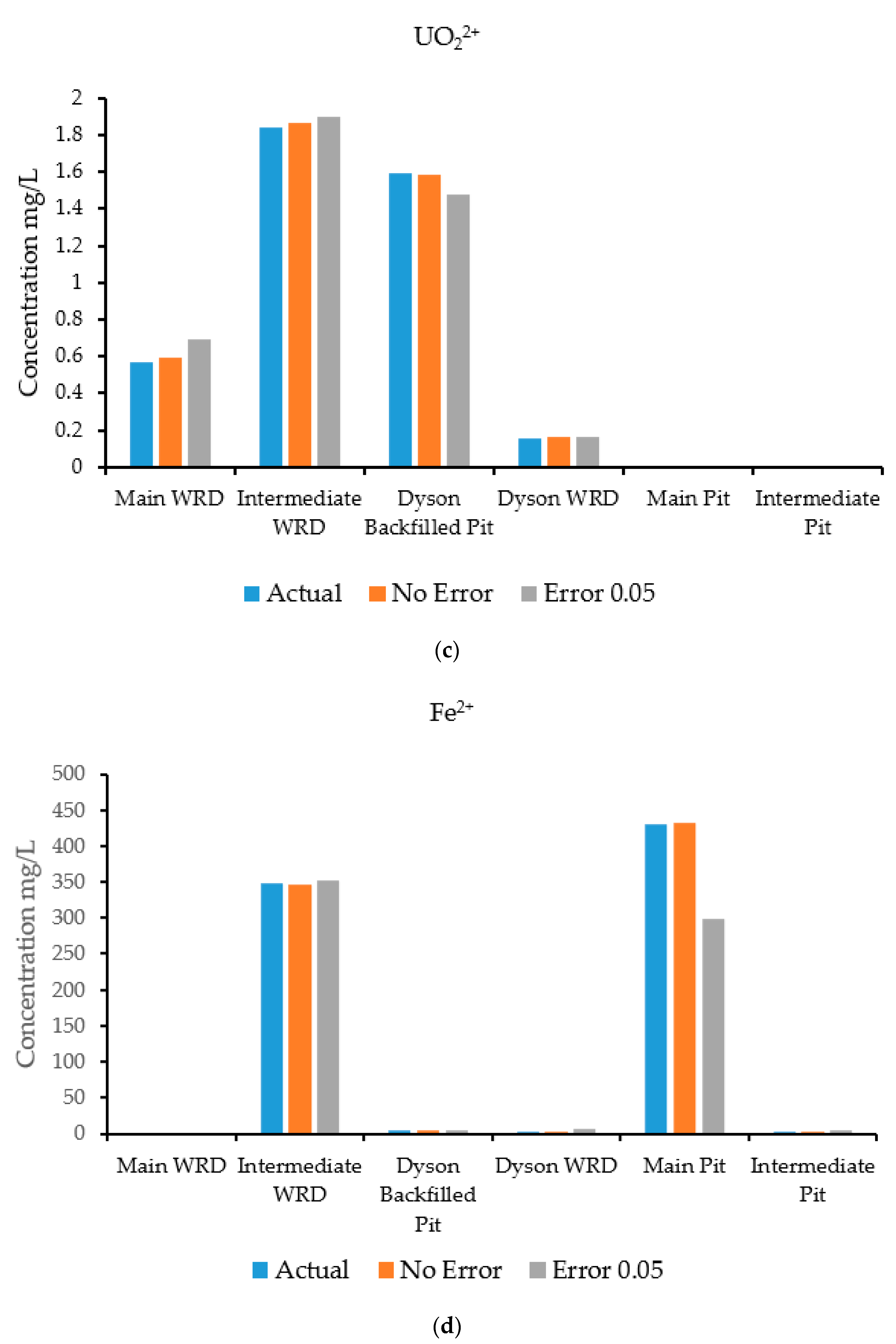 Ijerph 18 04776 g011b