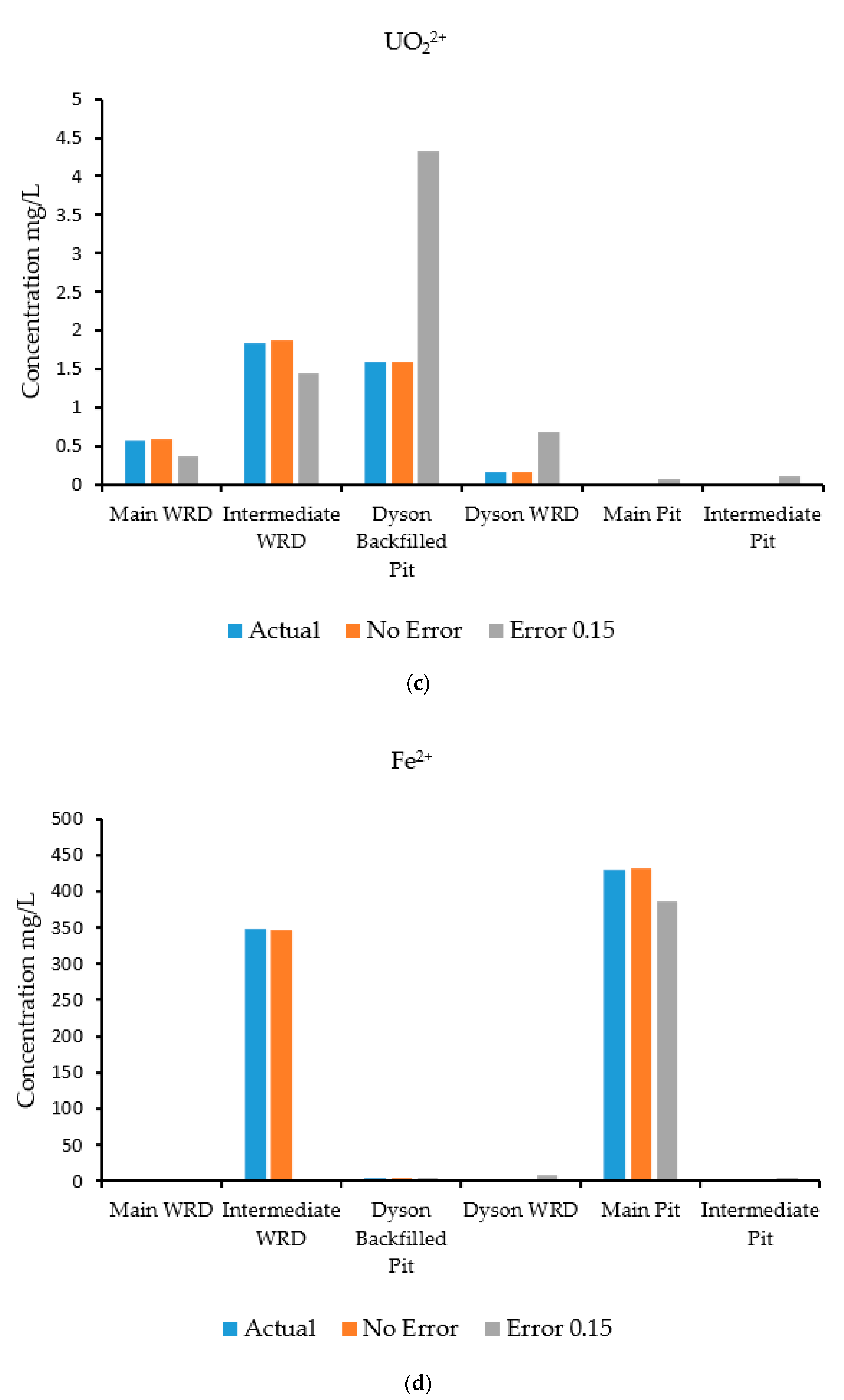 Ijerph 18 04776 g012b