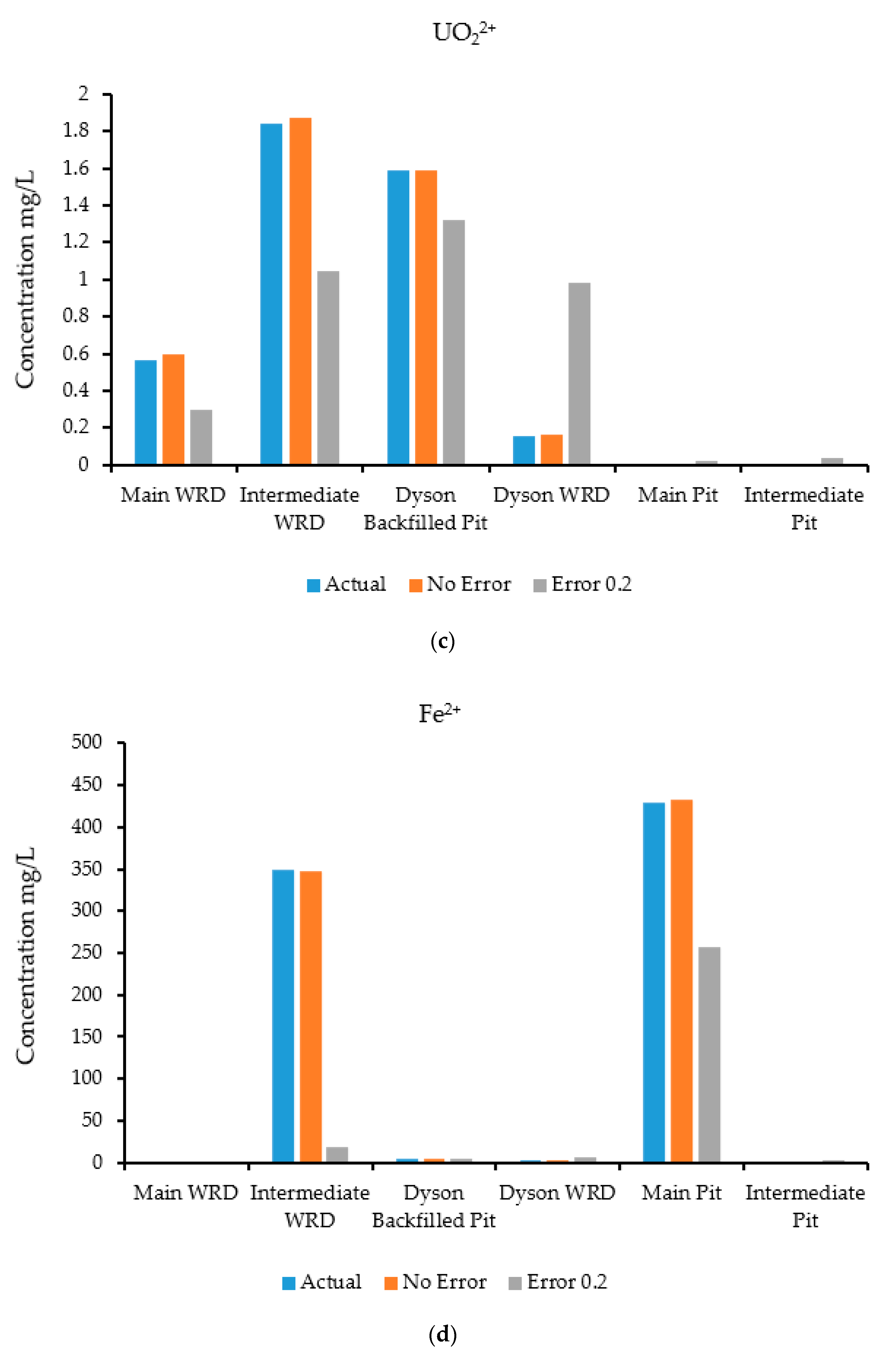 Ijerph 18 04776 g013b