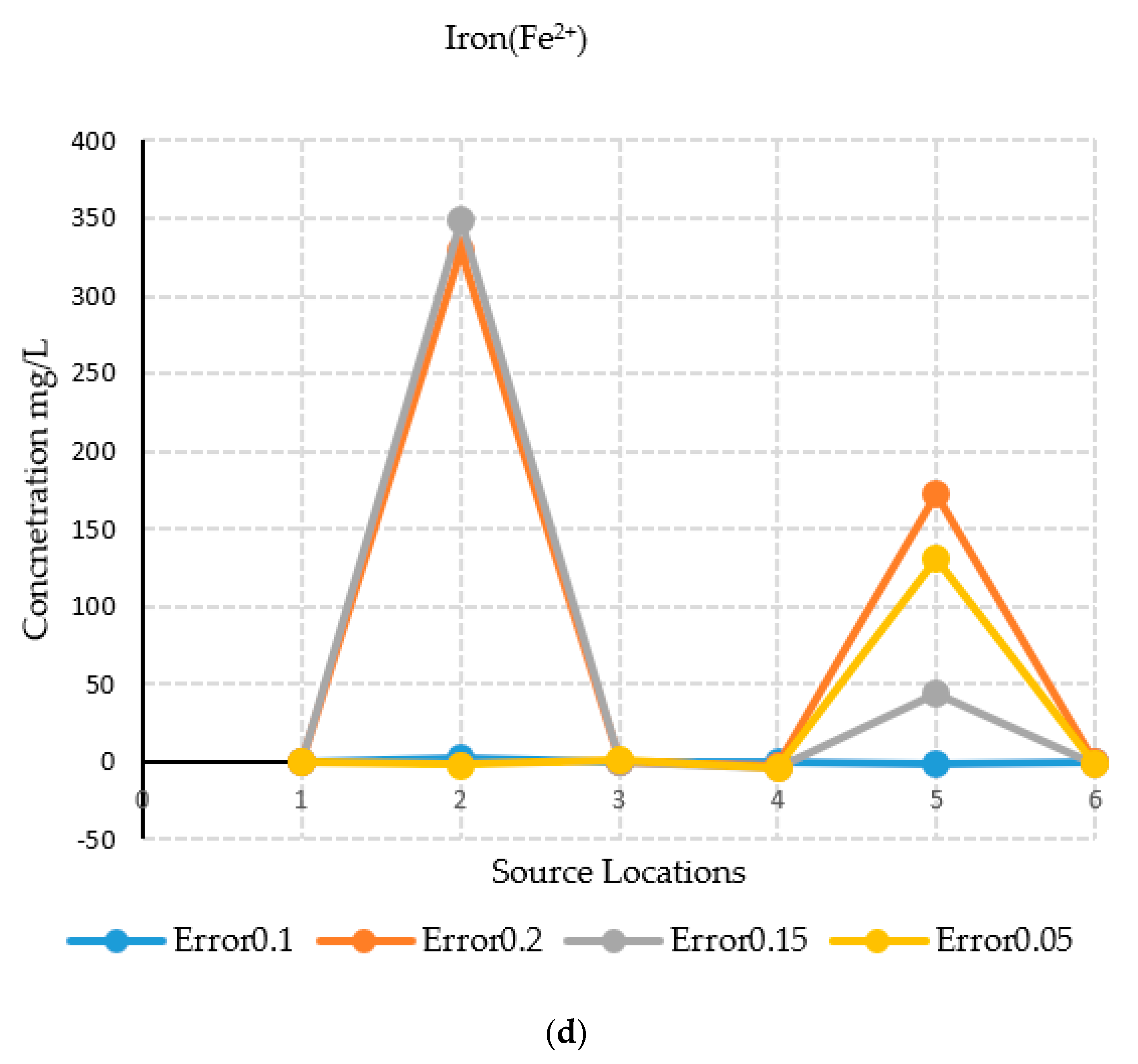 Ijerph 18 04776 g014c