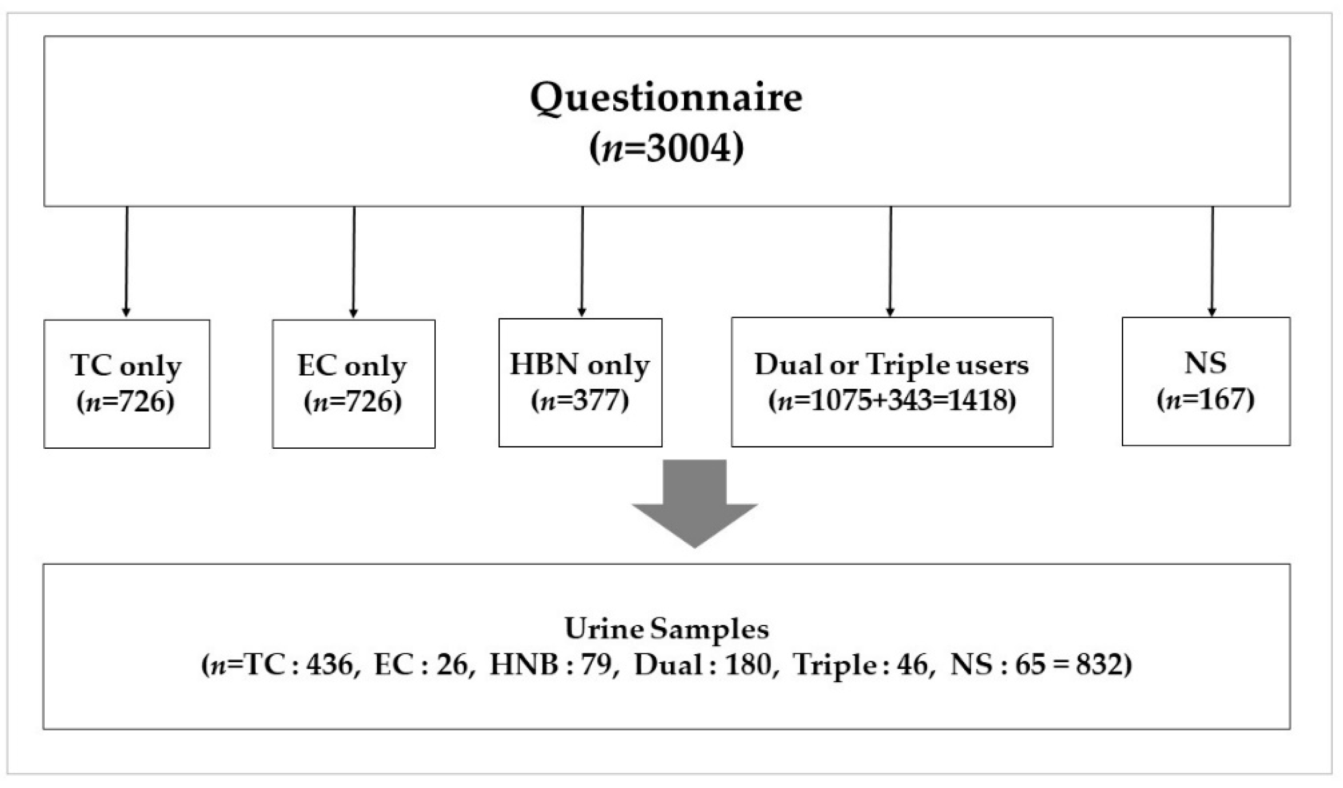 Ijerph 18 04777 g001