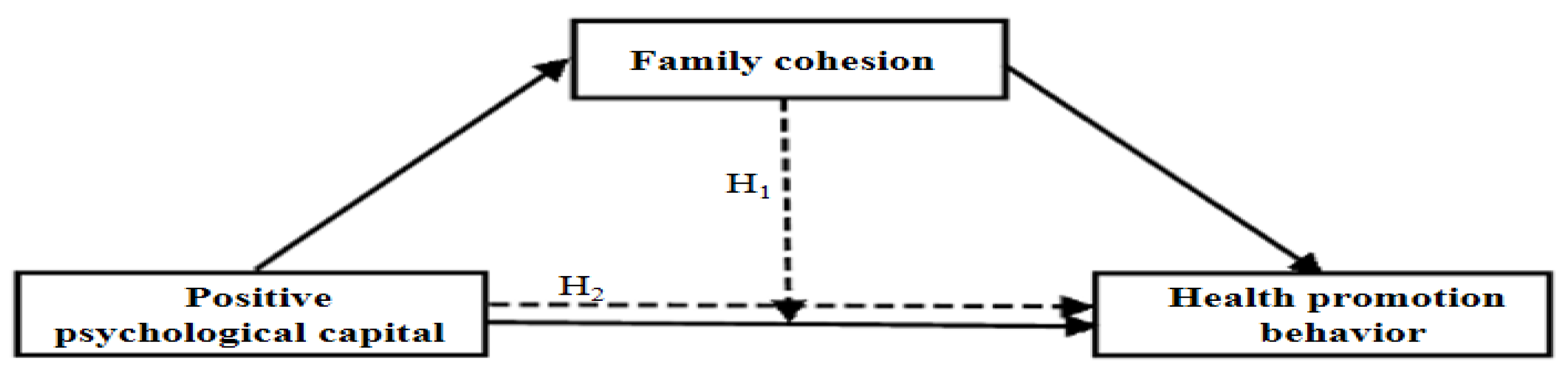 Ijerph 18 04781 g001