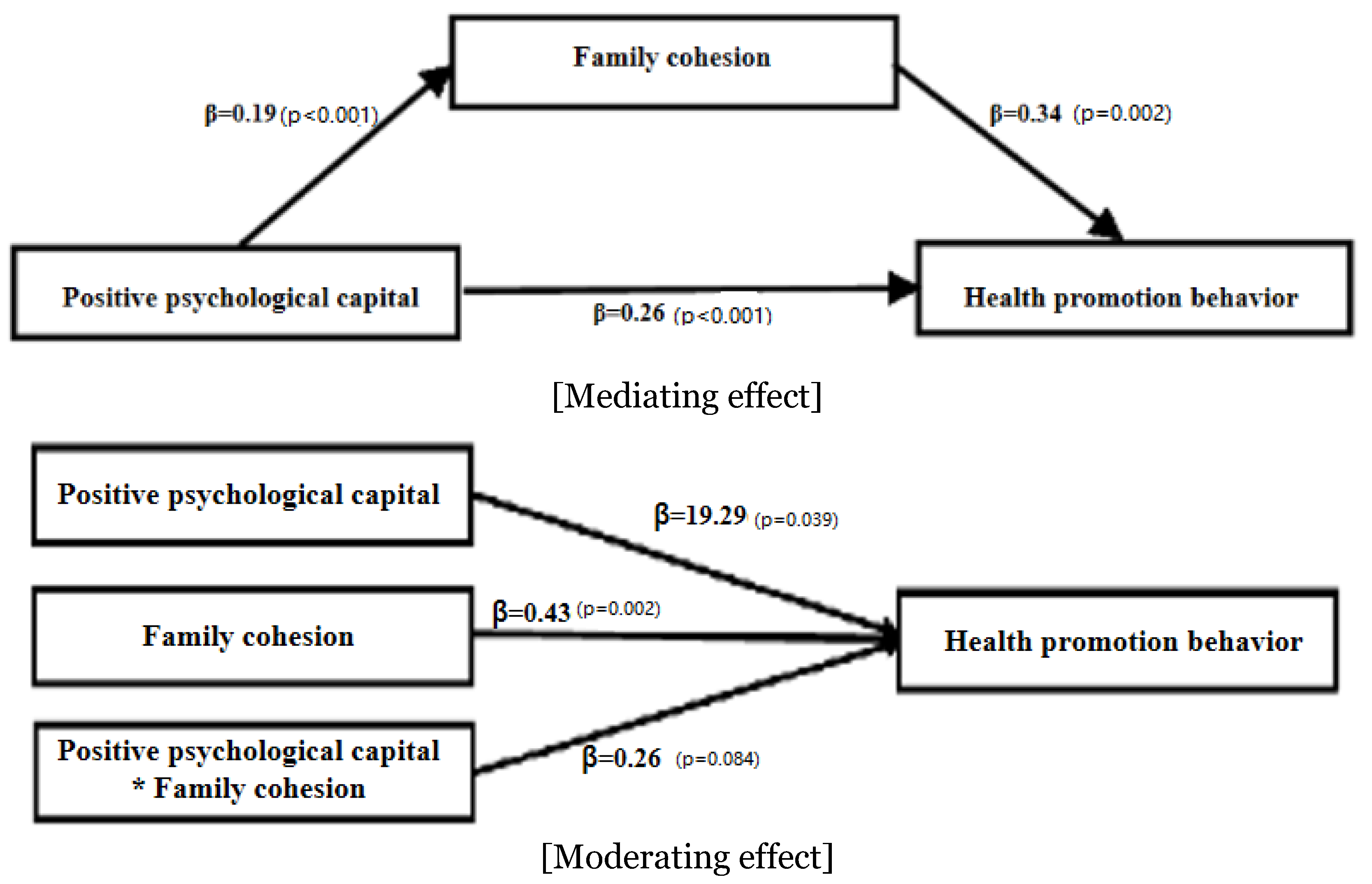 Ijerph 18 04781 g002