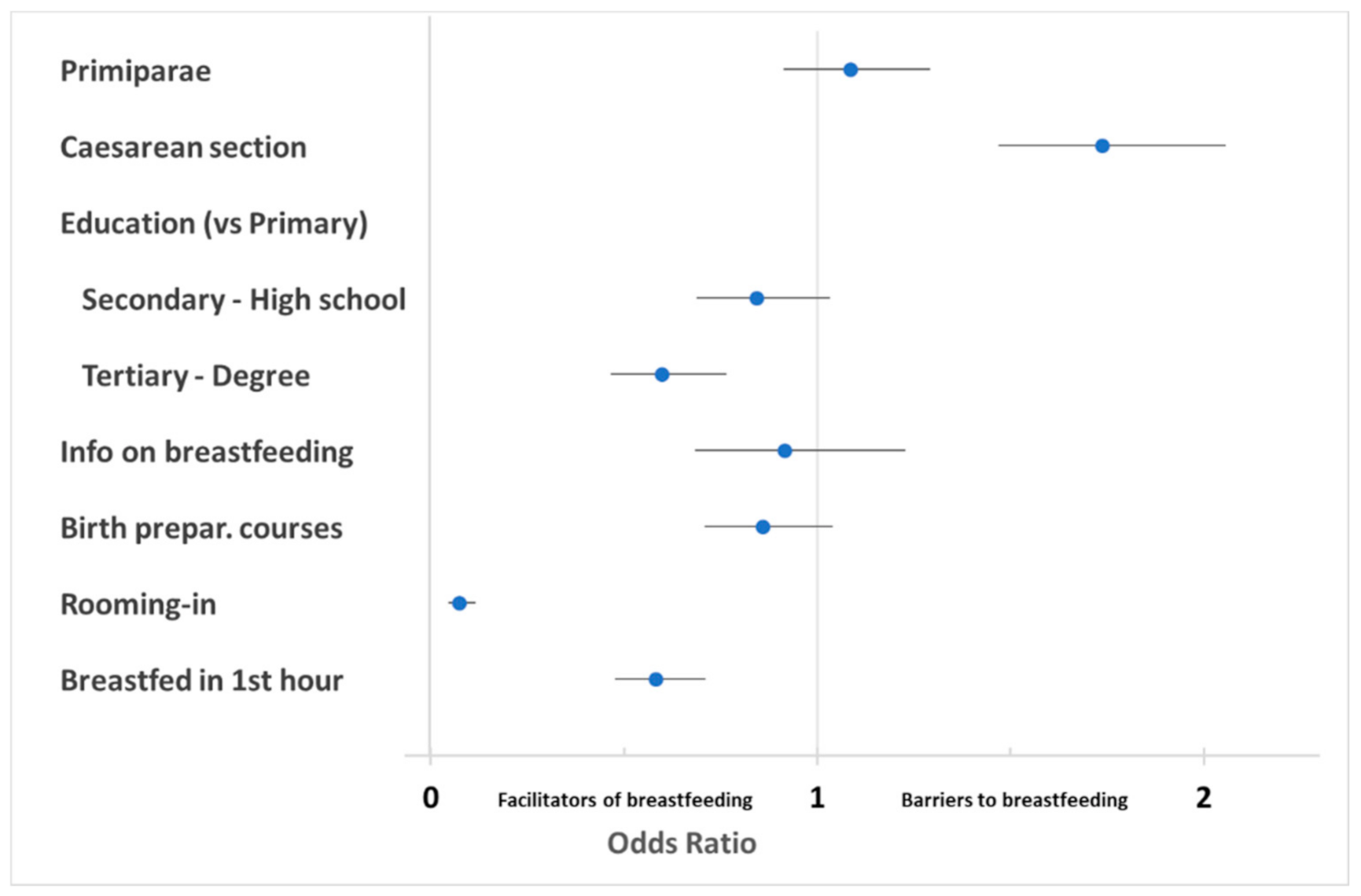 Ijerph 18 04783 g001