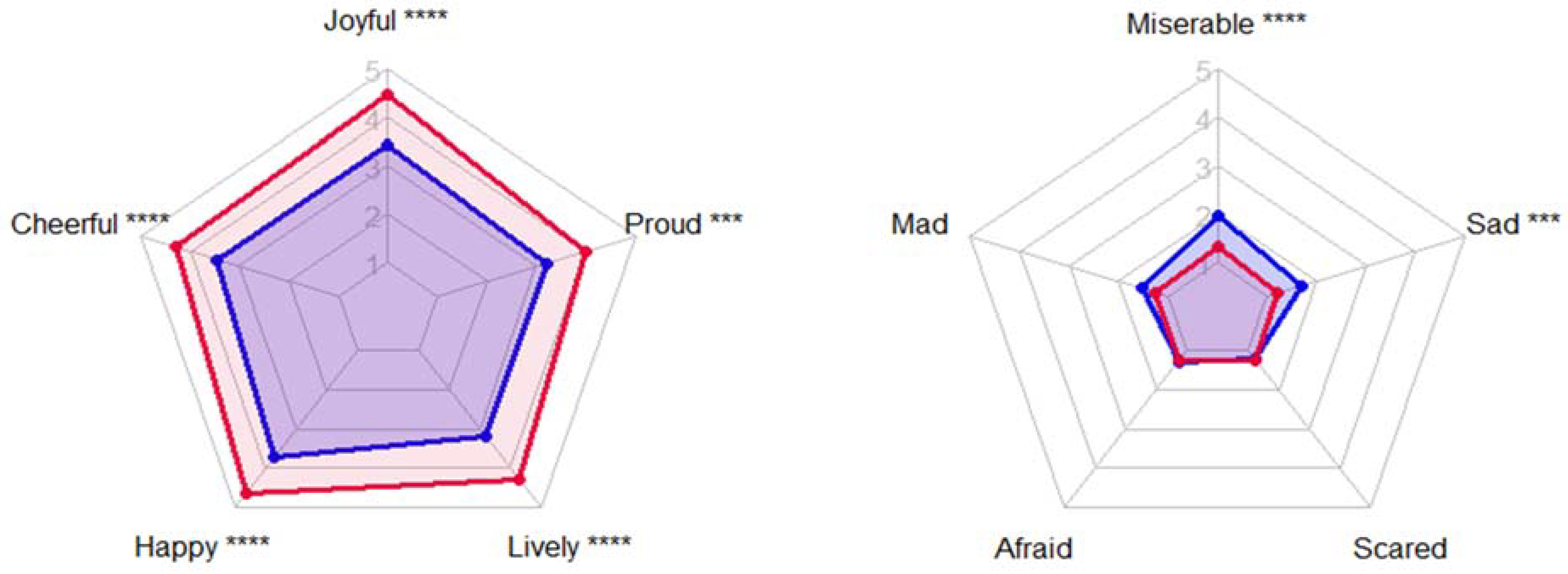 Ijerph 18 04785 g002