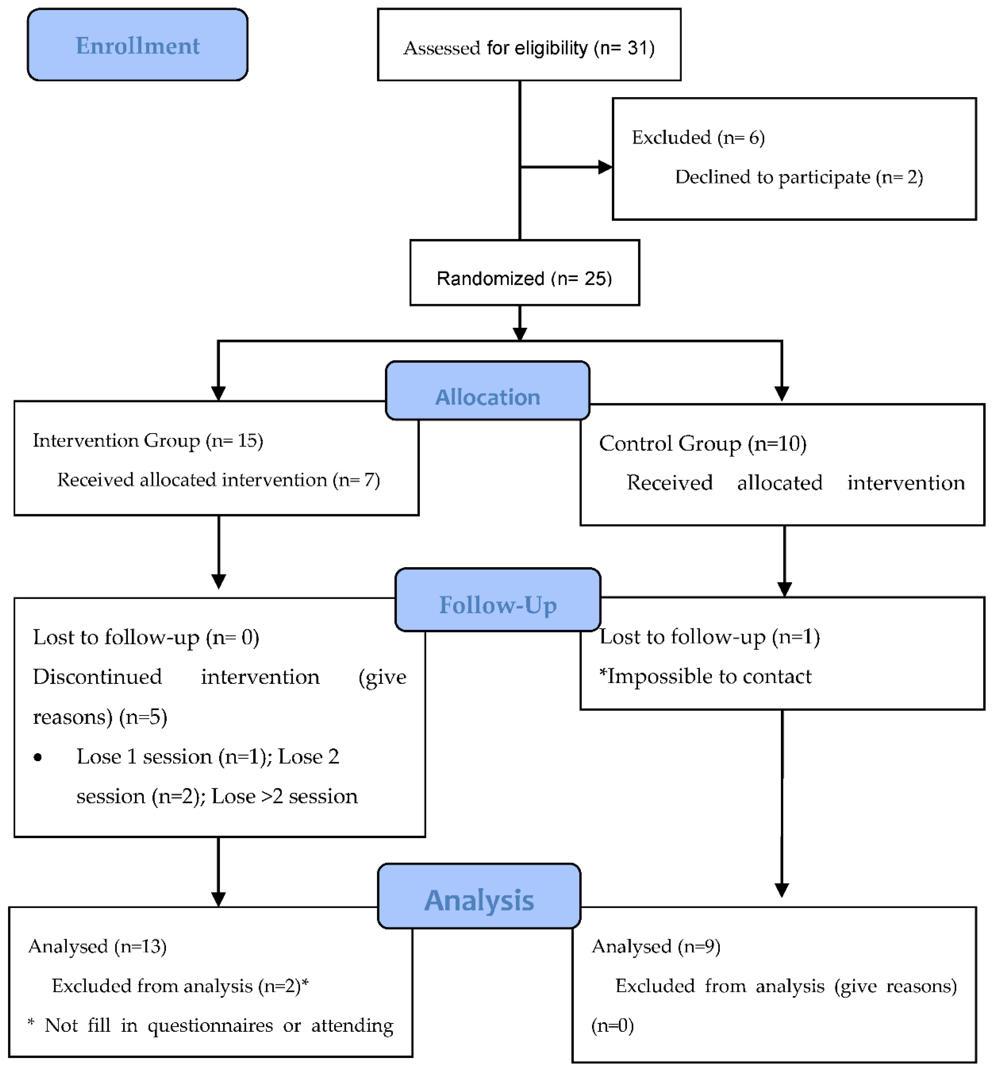 Ijerph 18 04794 g001 Ijerph 18 04794 g001