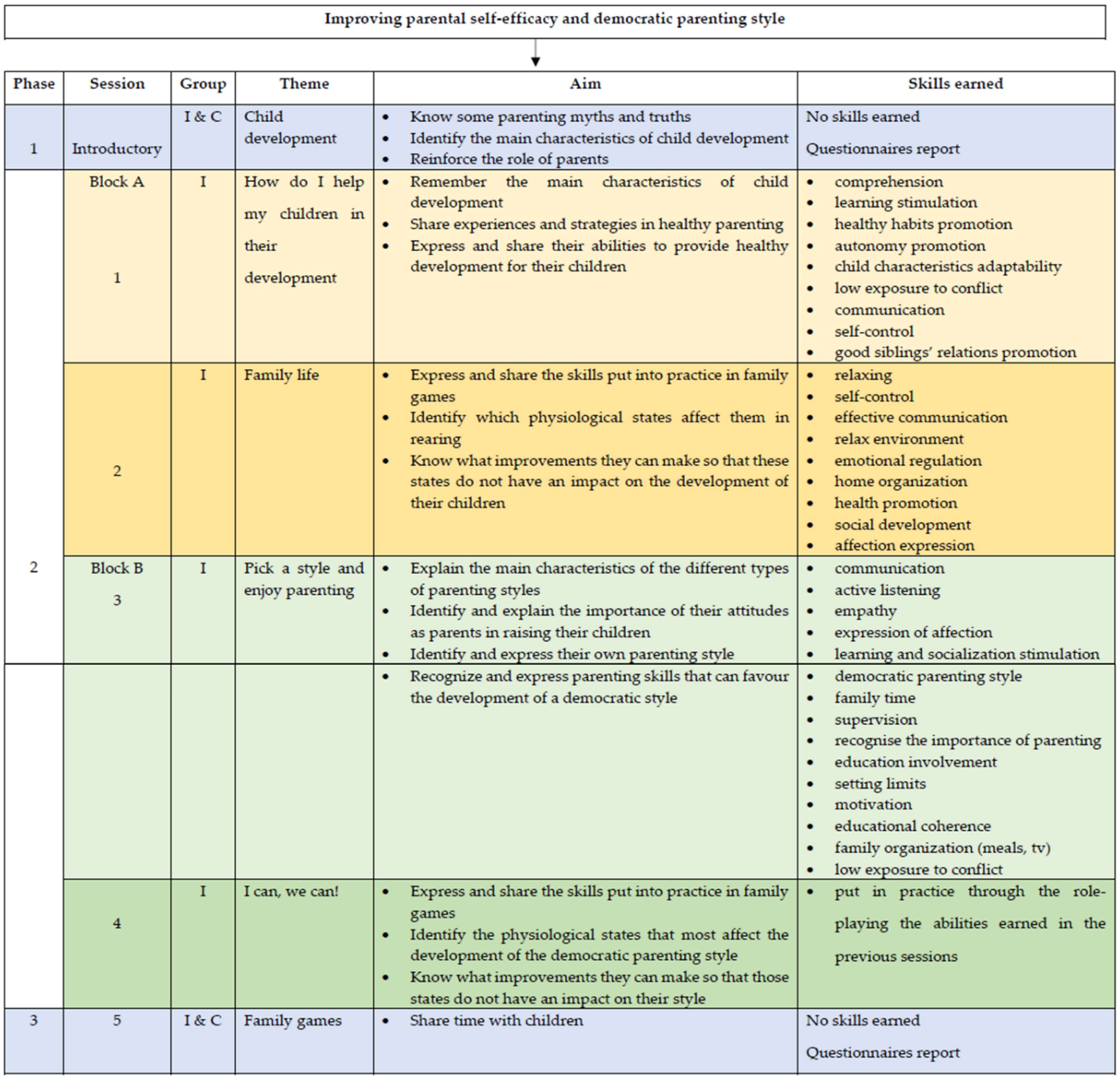 Ijerph 18 04794 g002 Ijerph 18 04794 g002