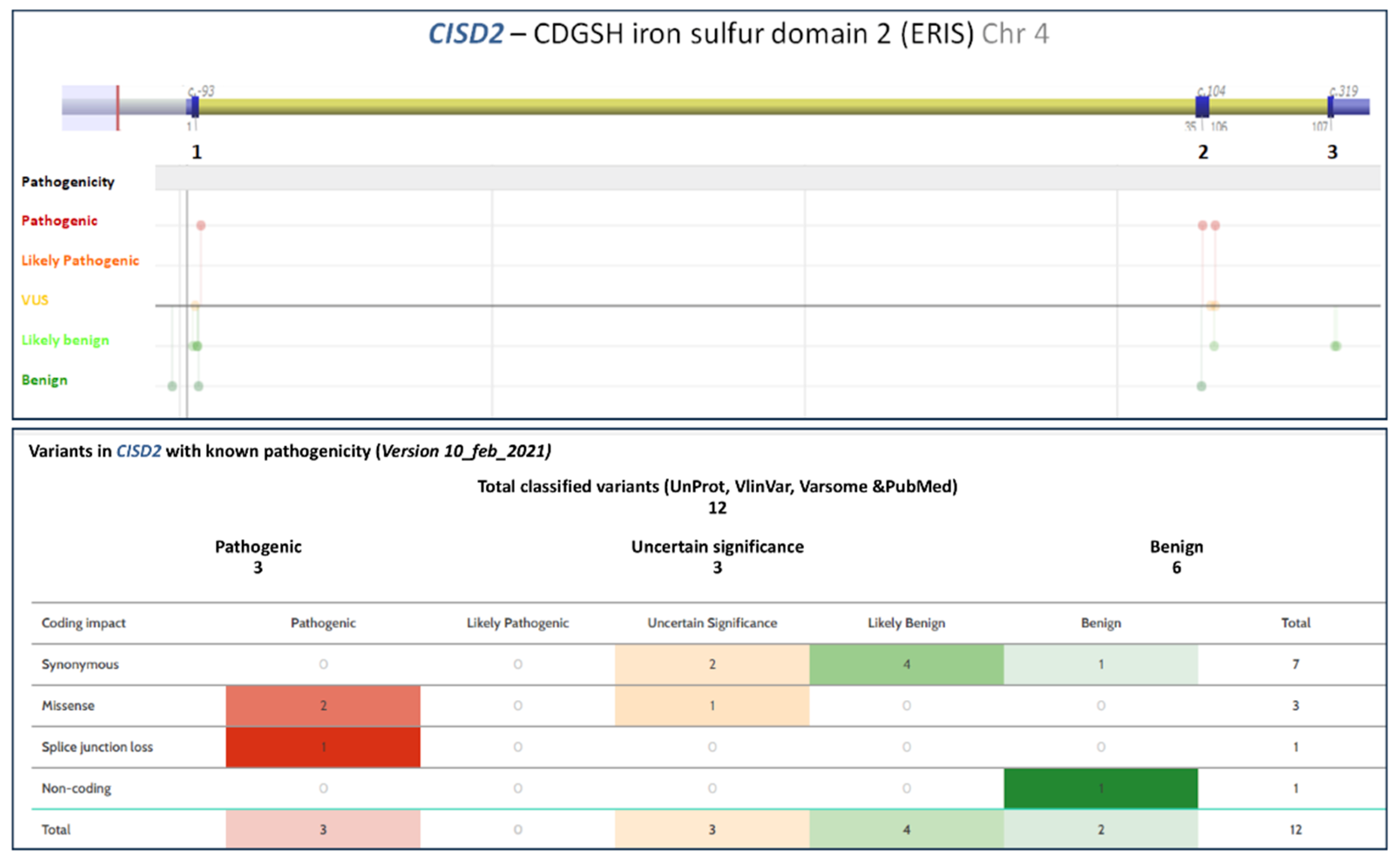 Ijerph 18 04796 g003 Ijerph 18 04796 g003