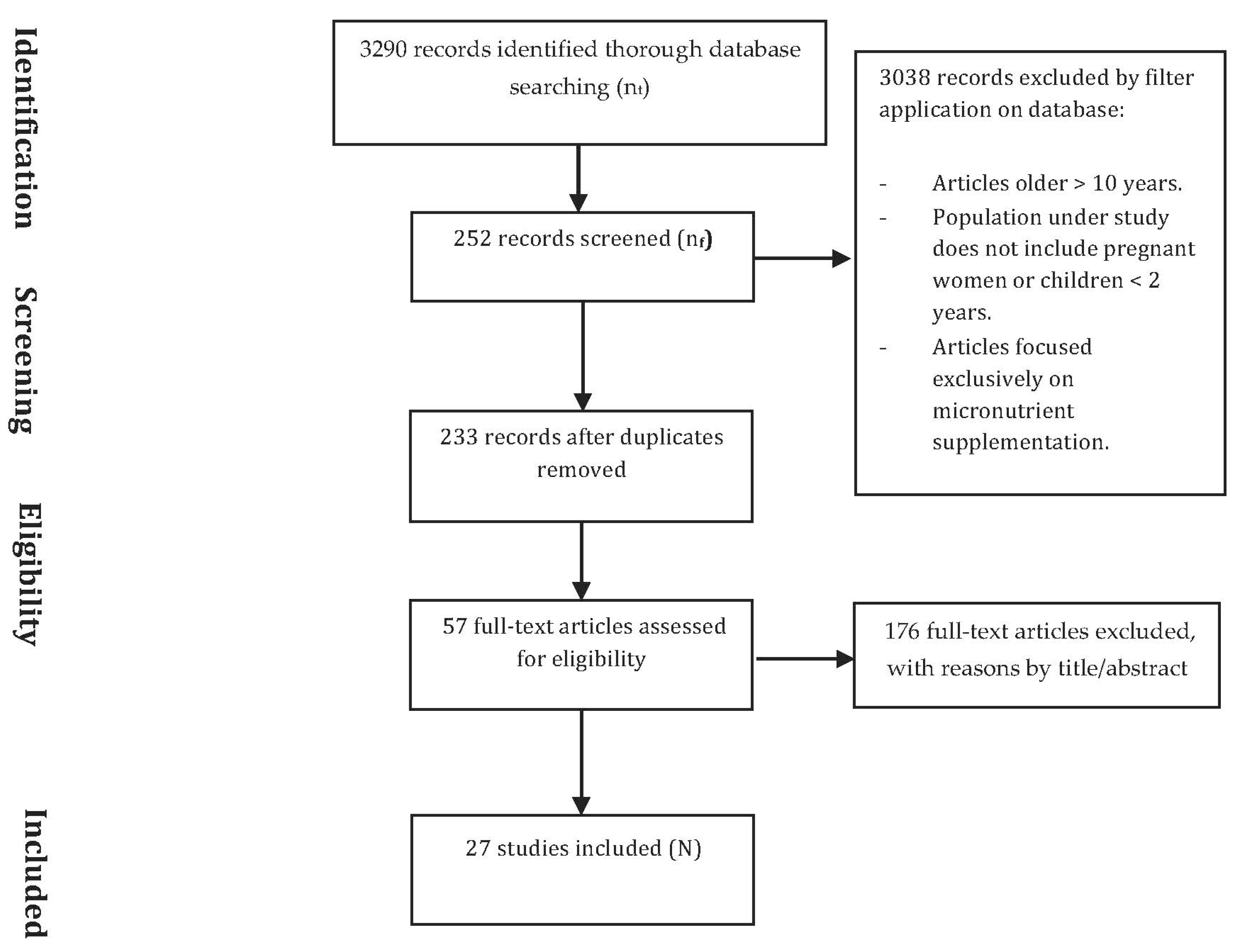 Ijerph 18 04799 g001