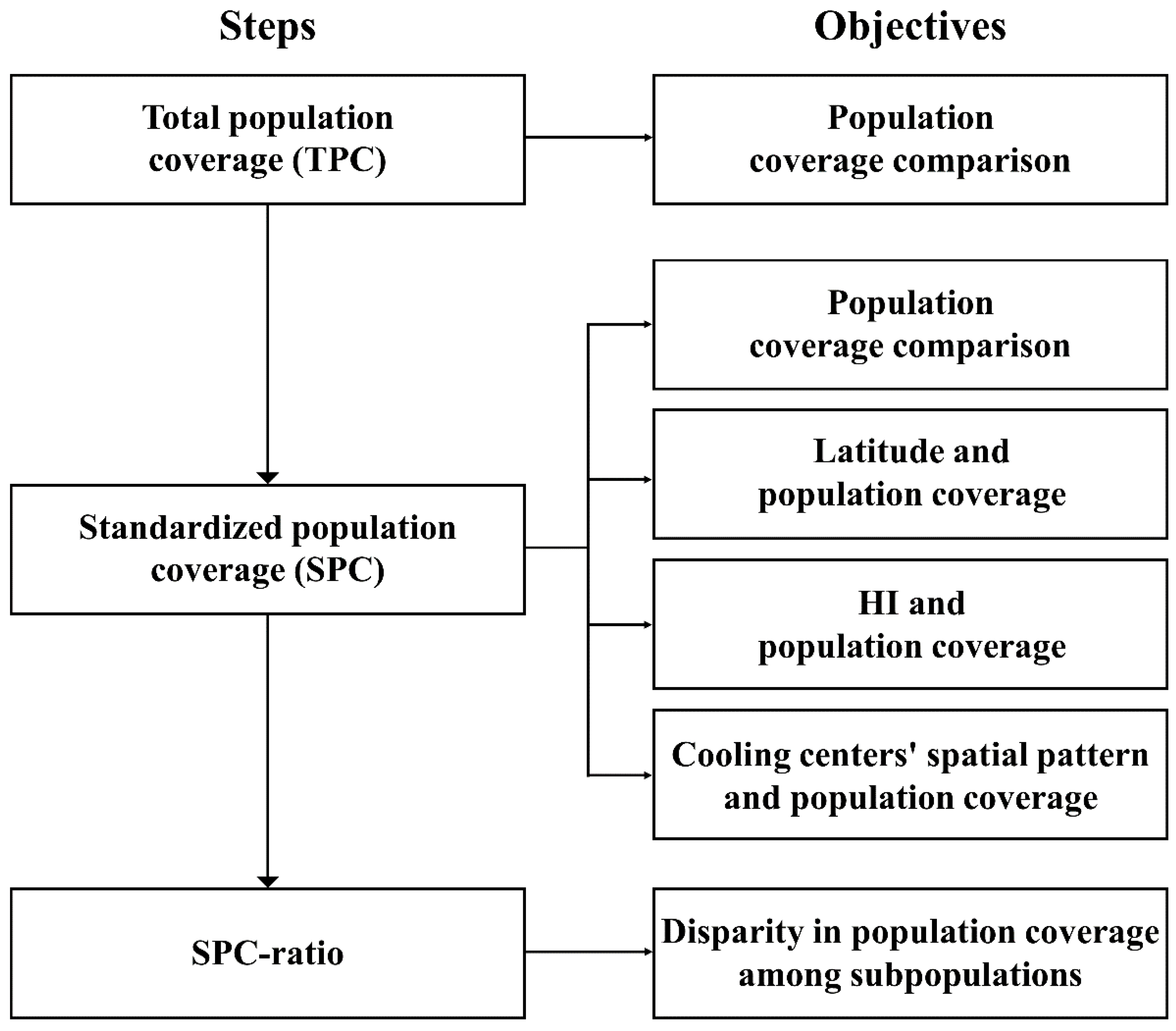 Ijerph 18 04801 g002 Ijerph 18 04801 g002