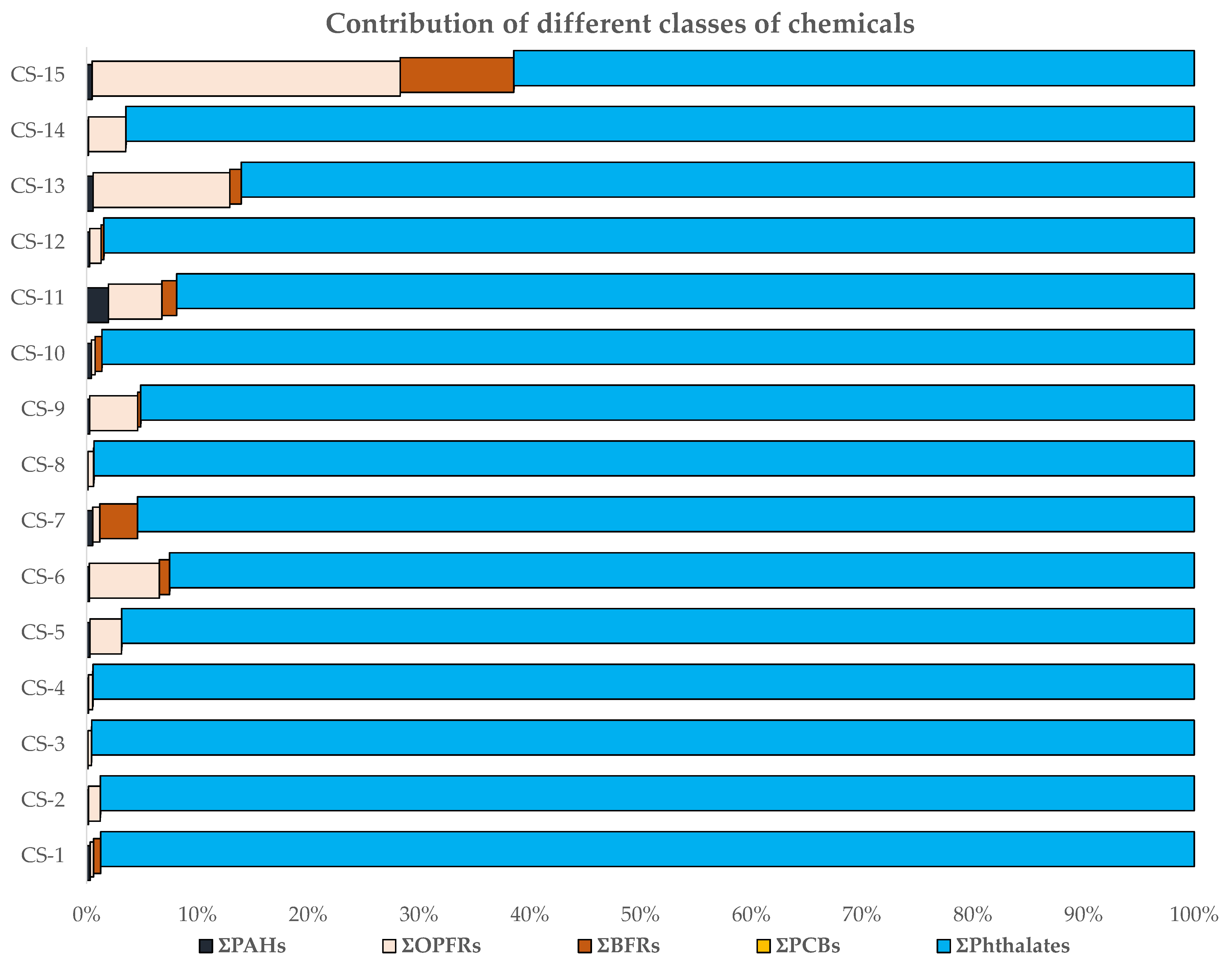 Ijerph 18 04803 g001