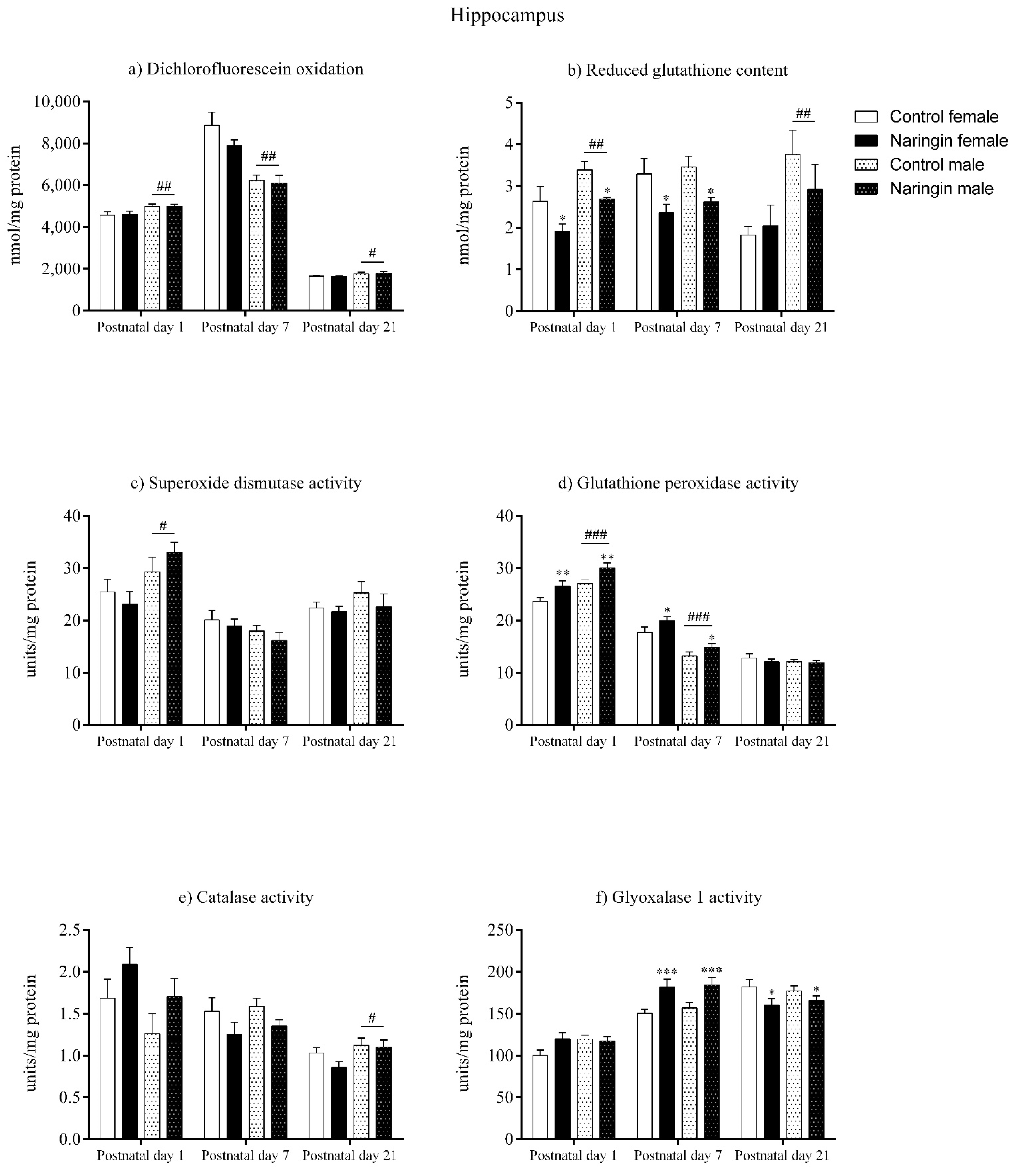 Ijerph 18 04805 g002 Ijerph 18 04805 g002
