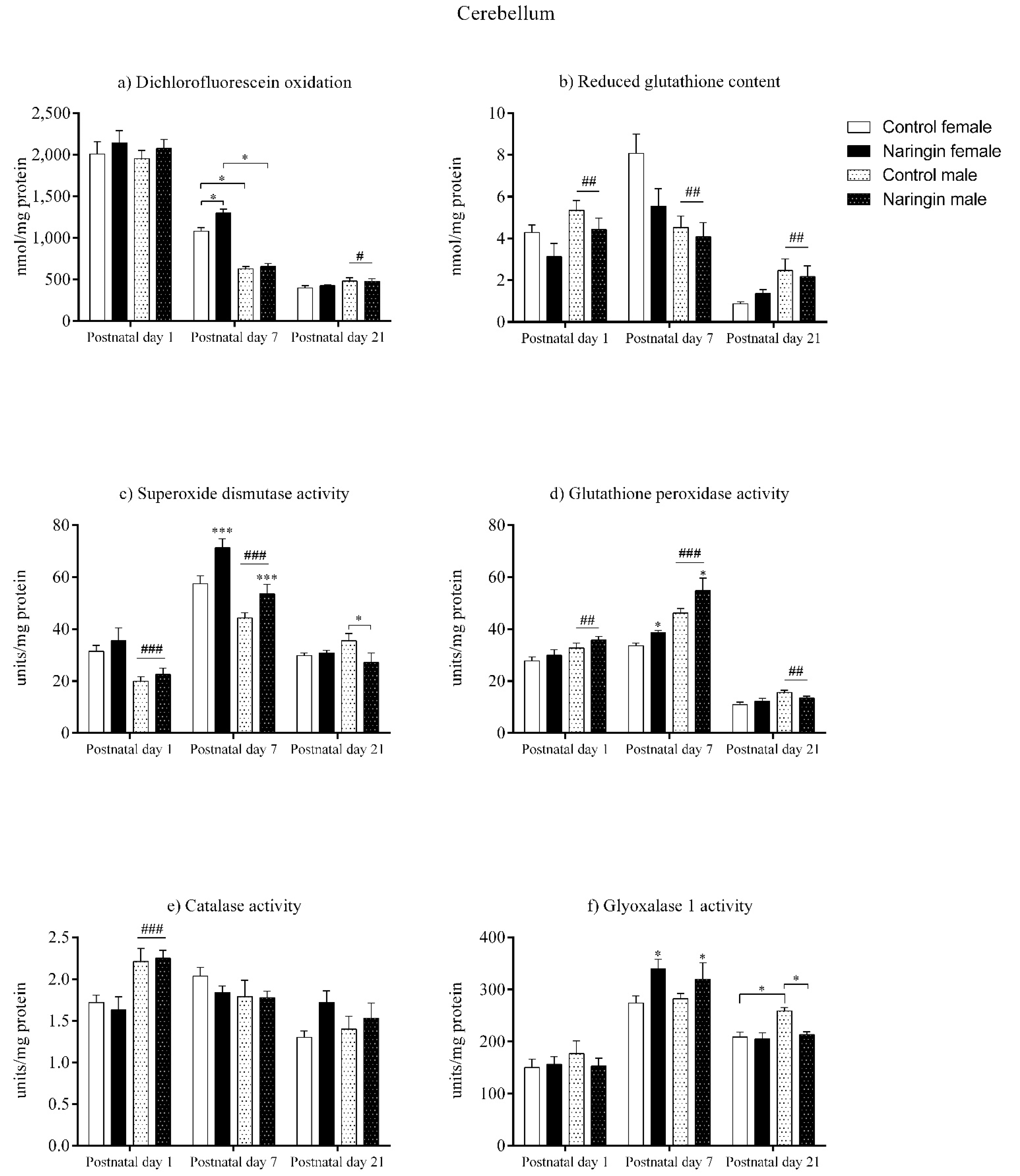 Ijerph 18 04805 g004 Ijerph 18 04805 g004