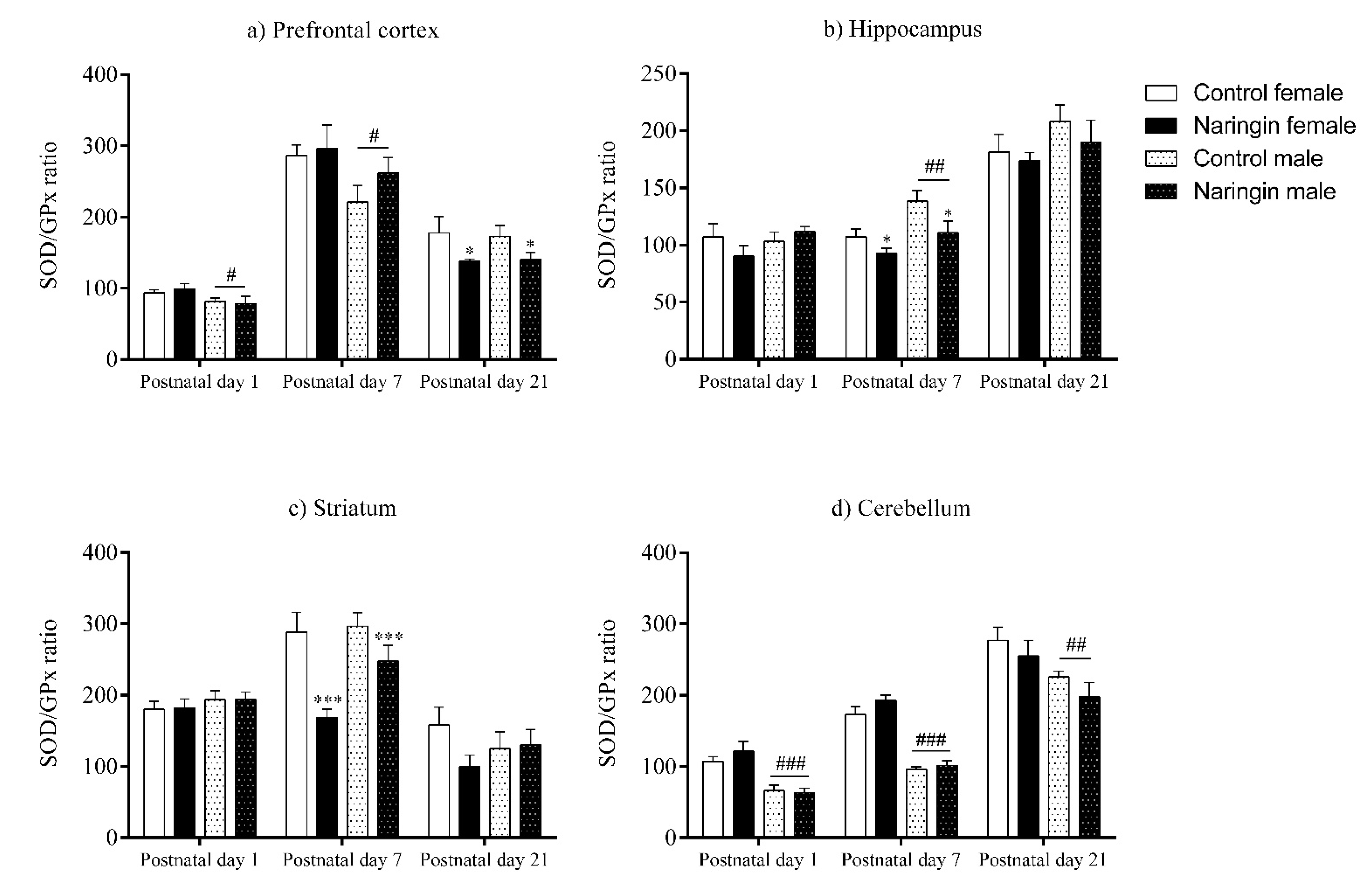 Ijerph 18 04805 g005 Ijerph 18 04805 g005