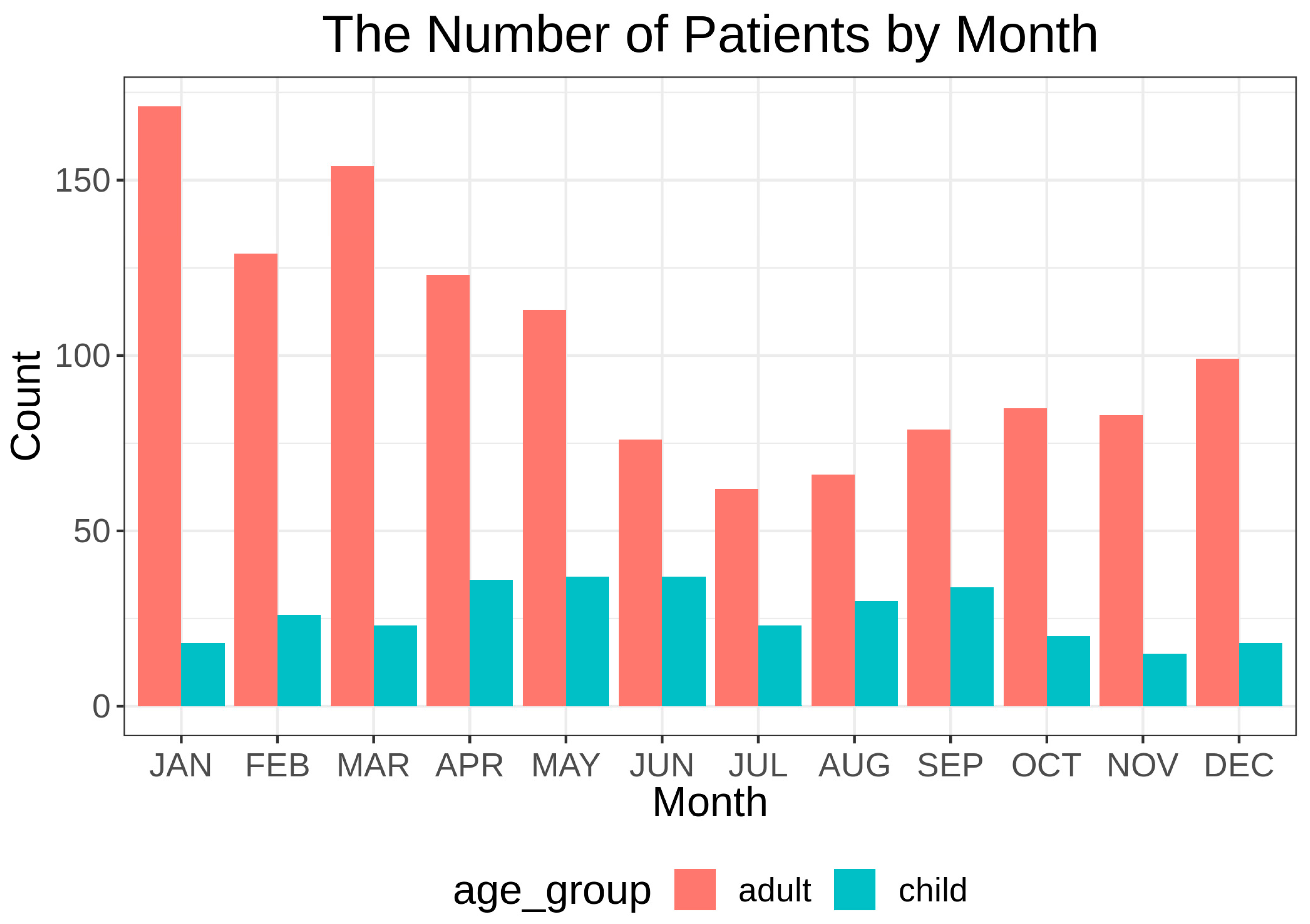 Ijerph 18 04809 g002