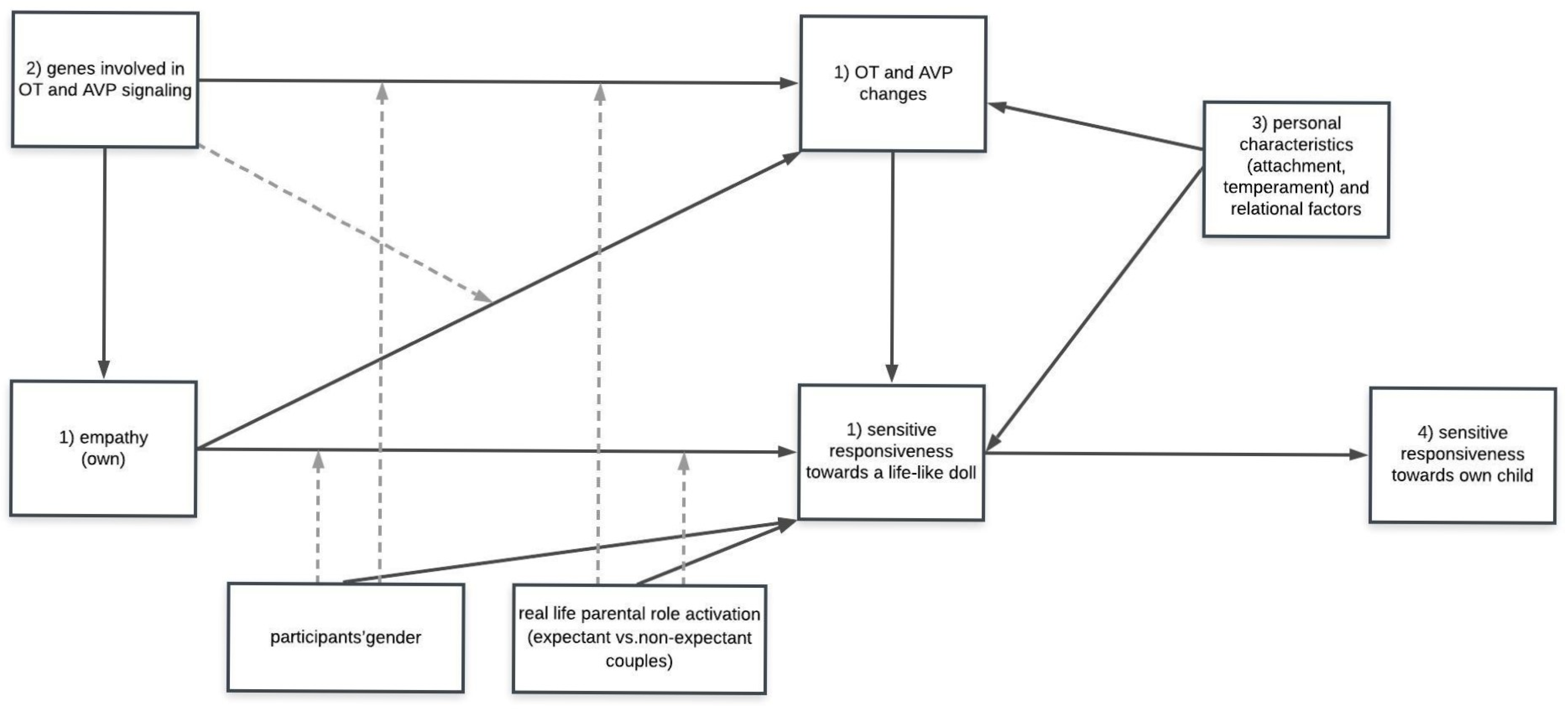 Ijerph 18 04815 g001