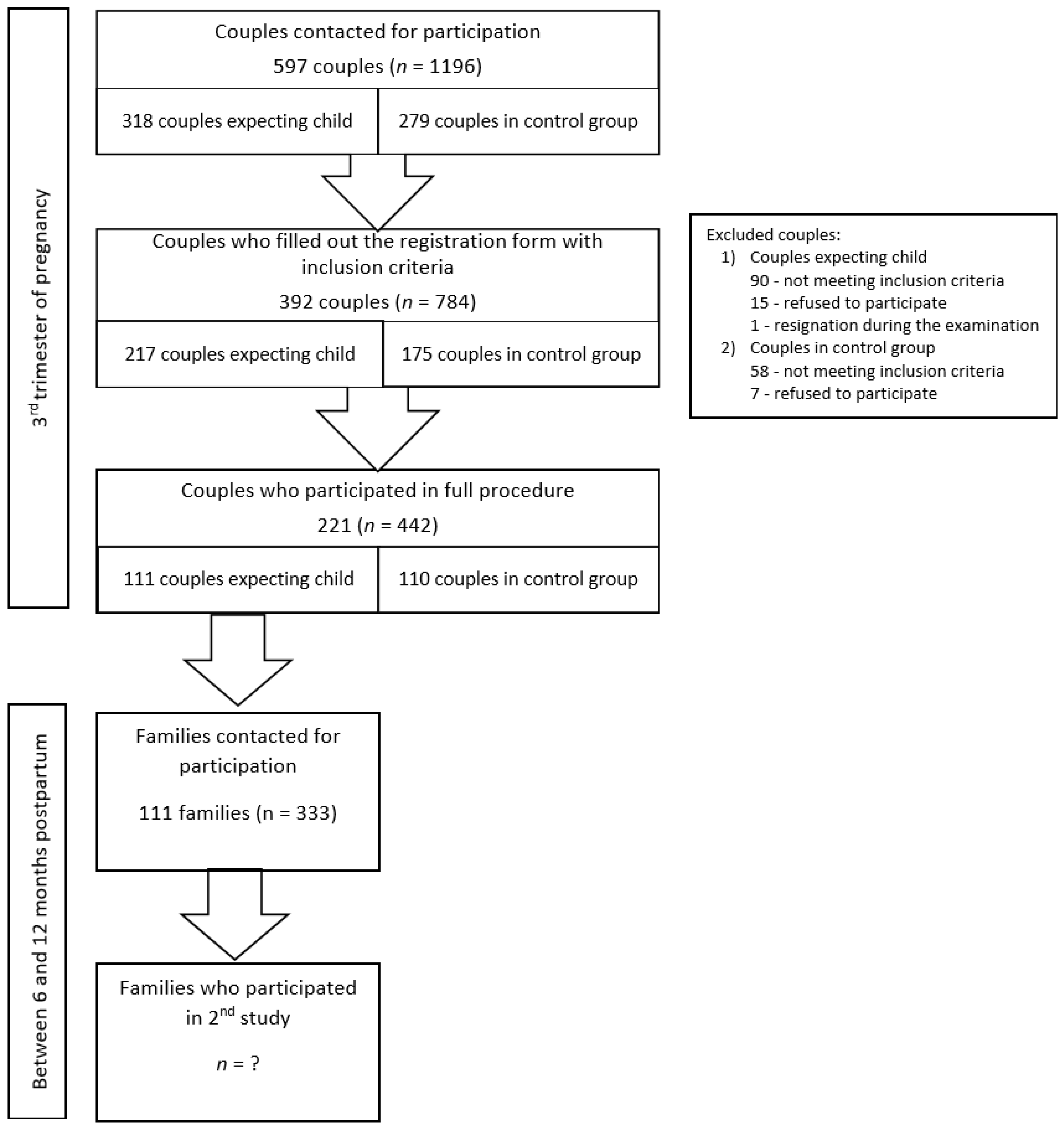 Ijerph 18 04815 g002