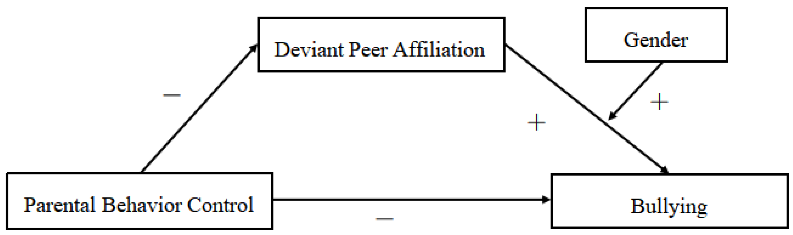 Ijerph 18 04816 g001