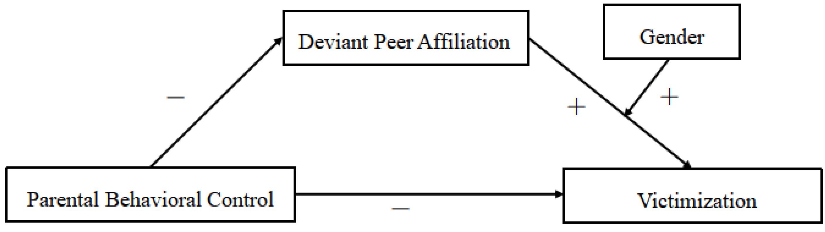 Ijerph 18 04816 g002