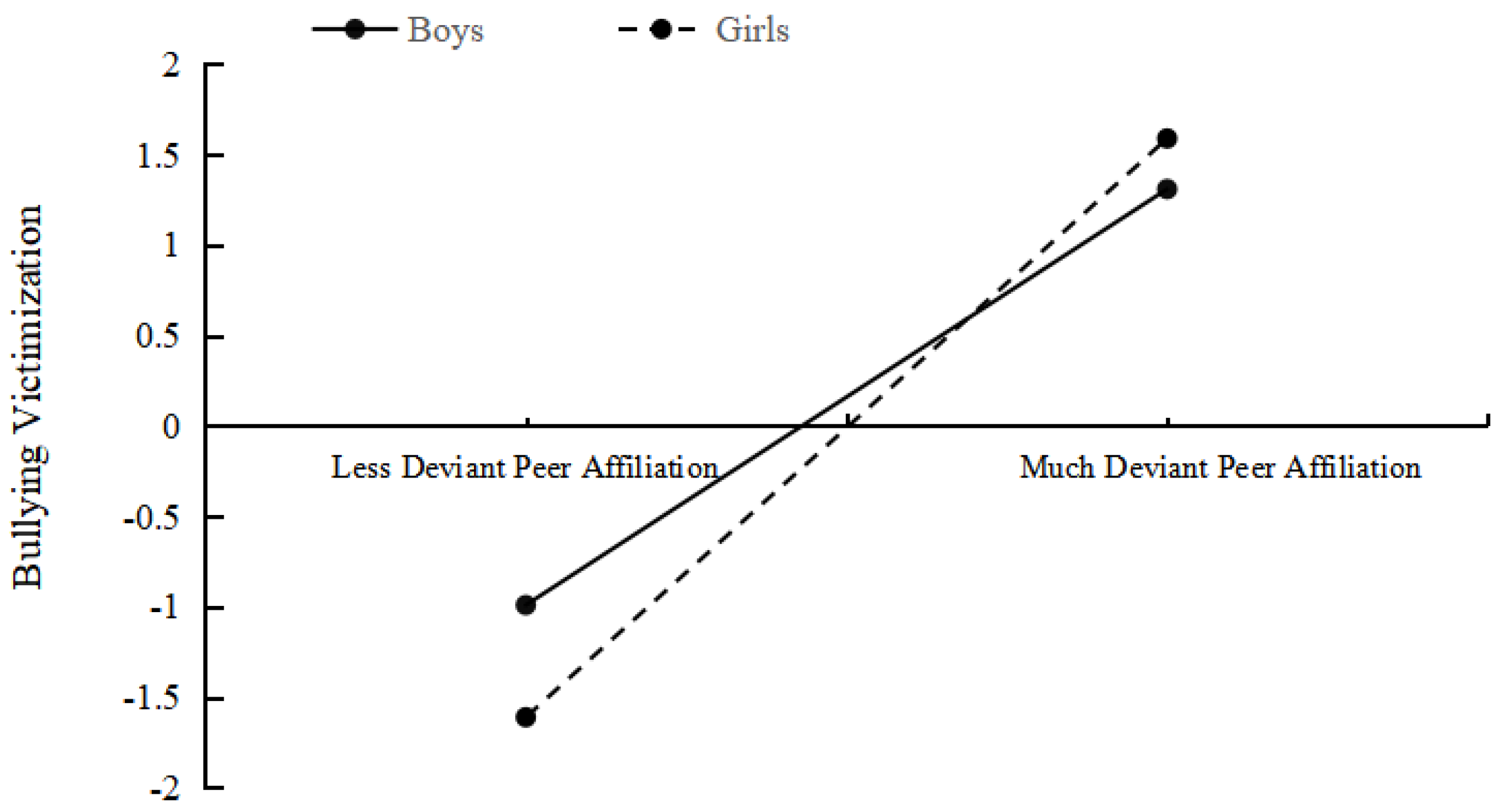 Ijerph 18 04816 g003